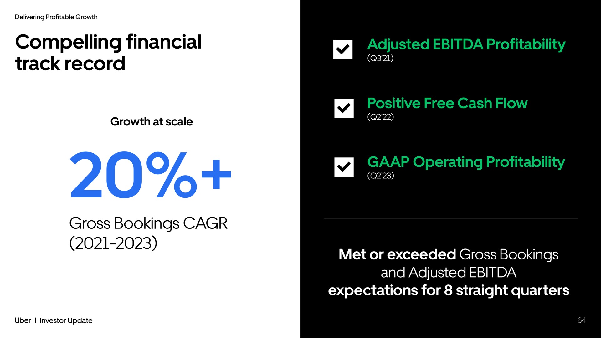 compelling financial track record growth at scale gross bookings adjusted profitability positive free cash flow operating profitability met or exceeded gross bookings and adjusted expectations for straight quarters | Uber