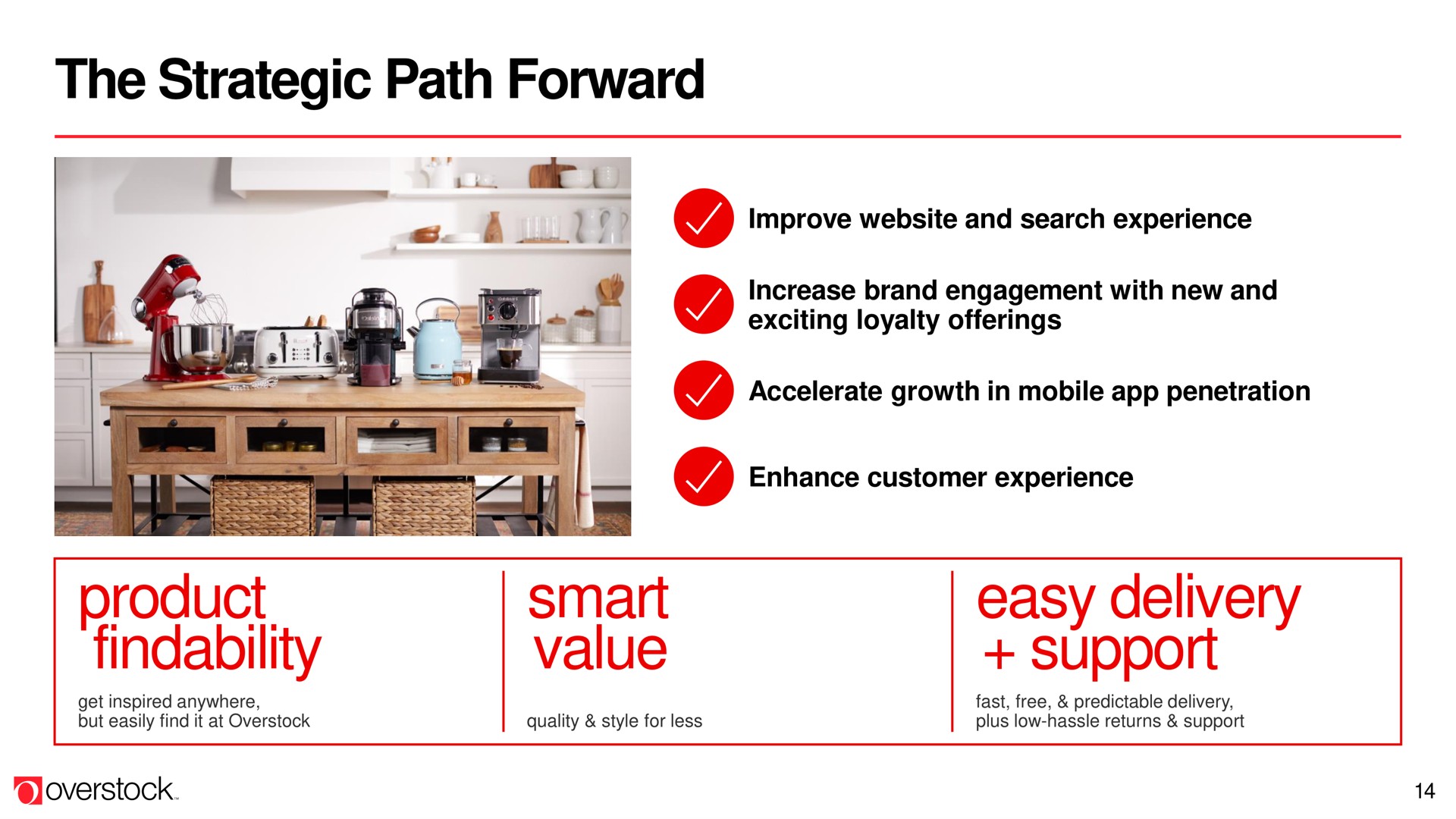 the strategic path forward product findability smart value easy delivery support | Overstock