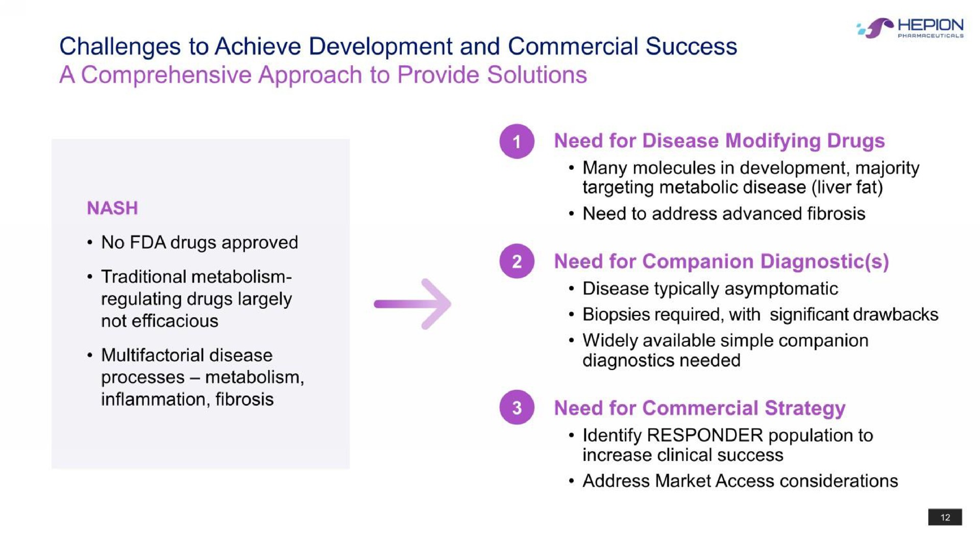challenges to achieve development and commercial success a comprehensive approach to provide solutions need for commercial strategy | Hepion Pharmaceuticals