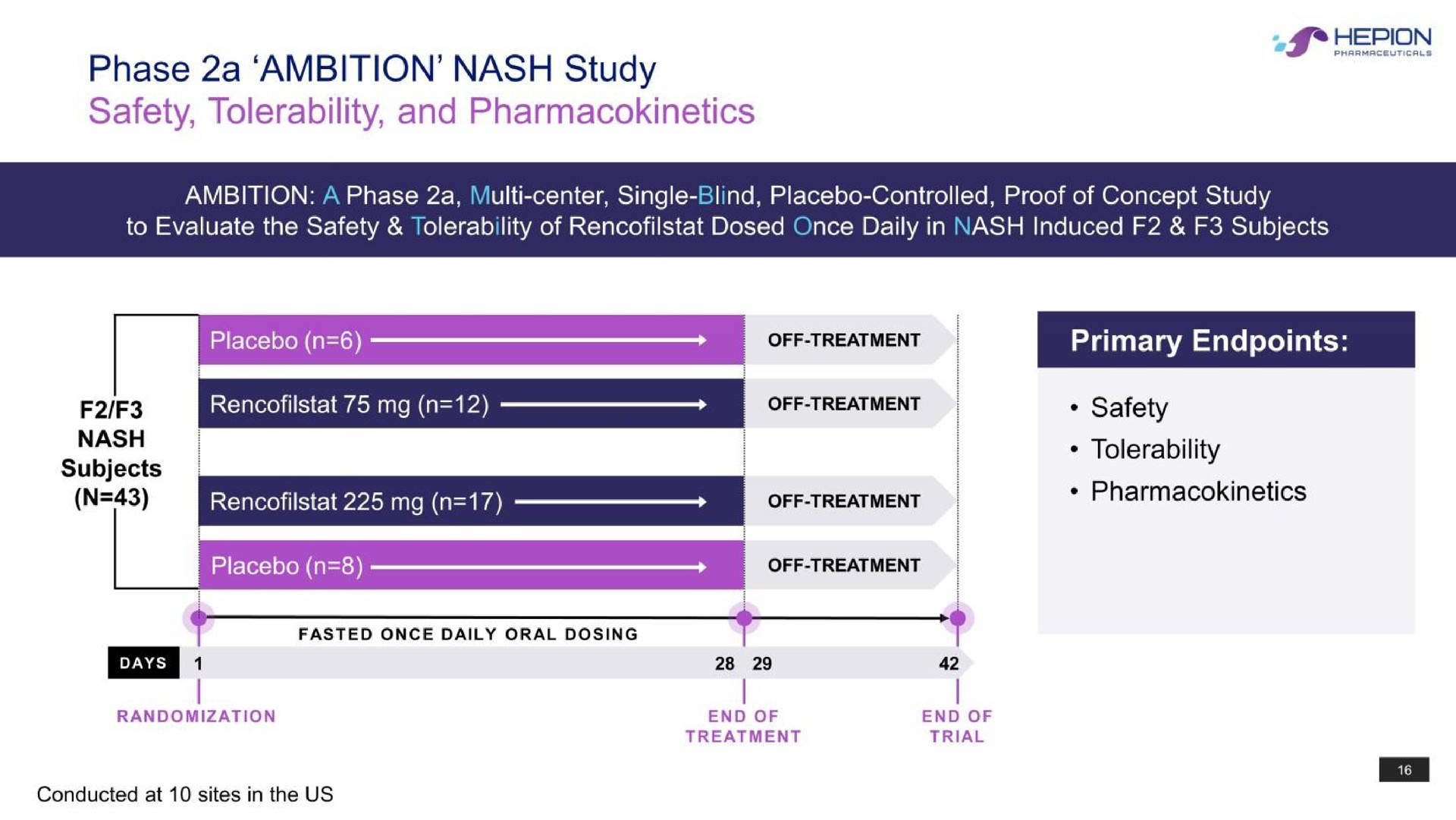 phase a ambition nash study safety tolerability and nash | Hepion Pharmaceuticals