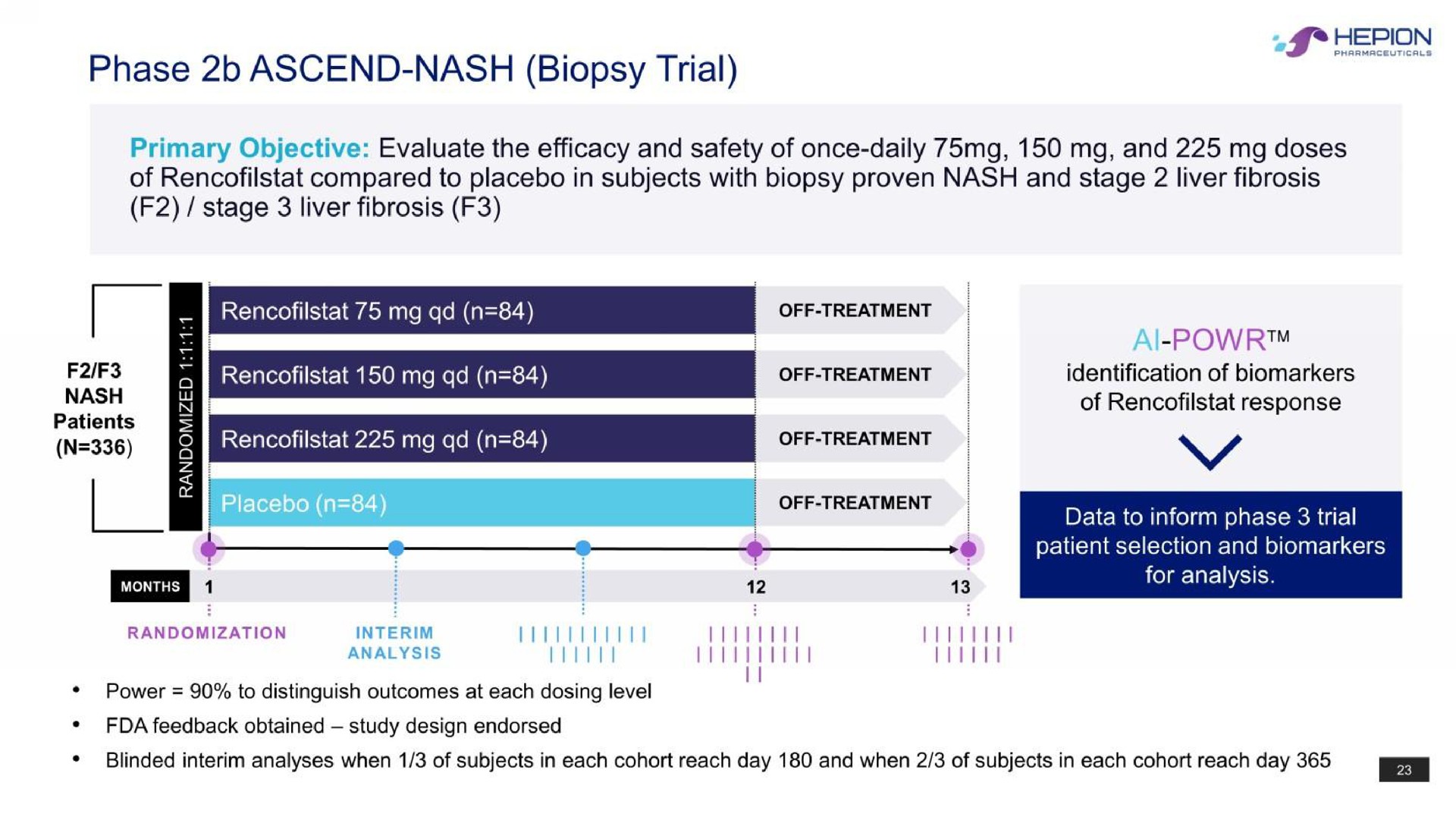 phase ascend nash biopsy trial | Hepion Pharmaceuticals