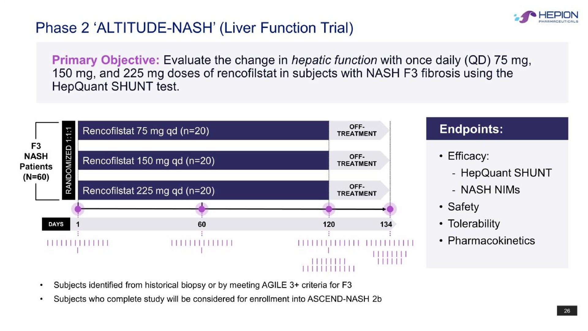 phase altitude nash liver function trial | Hepion Pharmaceuticals