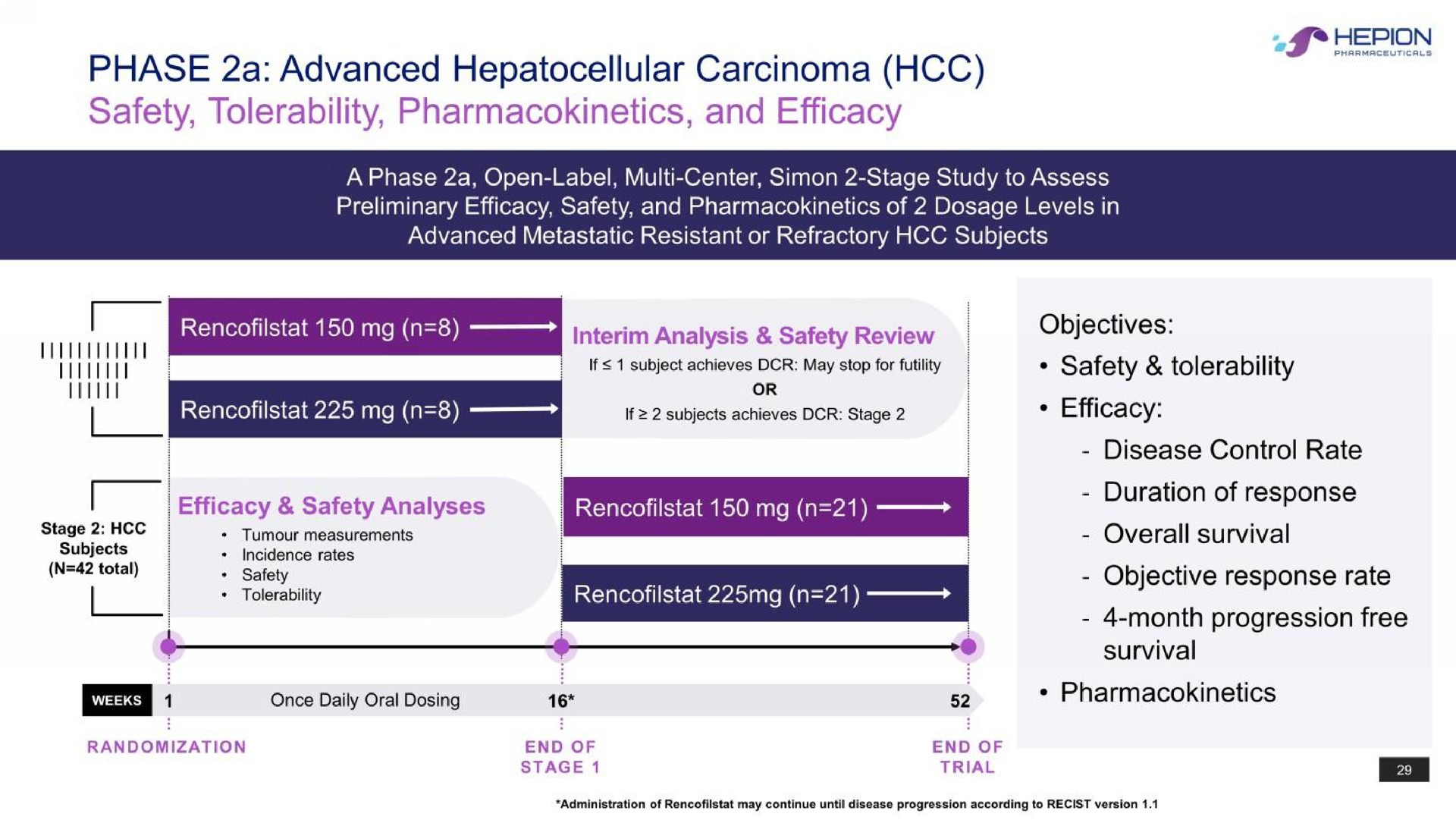 phase a advanced carcinoma safety tolerability and efficacy nee a | Hepion Pharmaceuticals