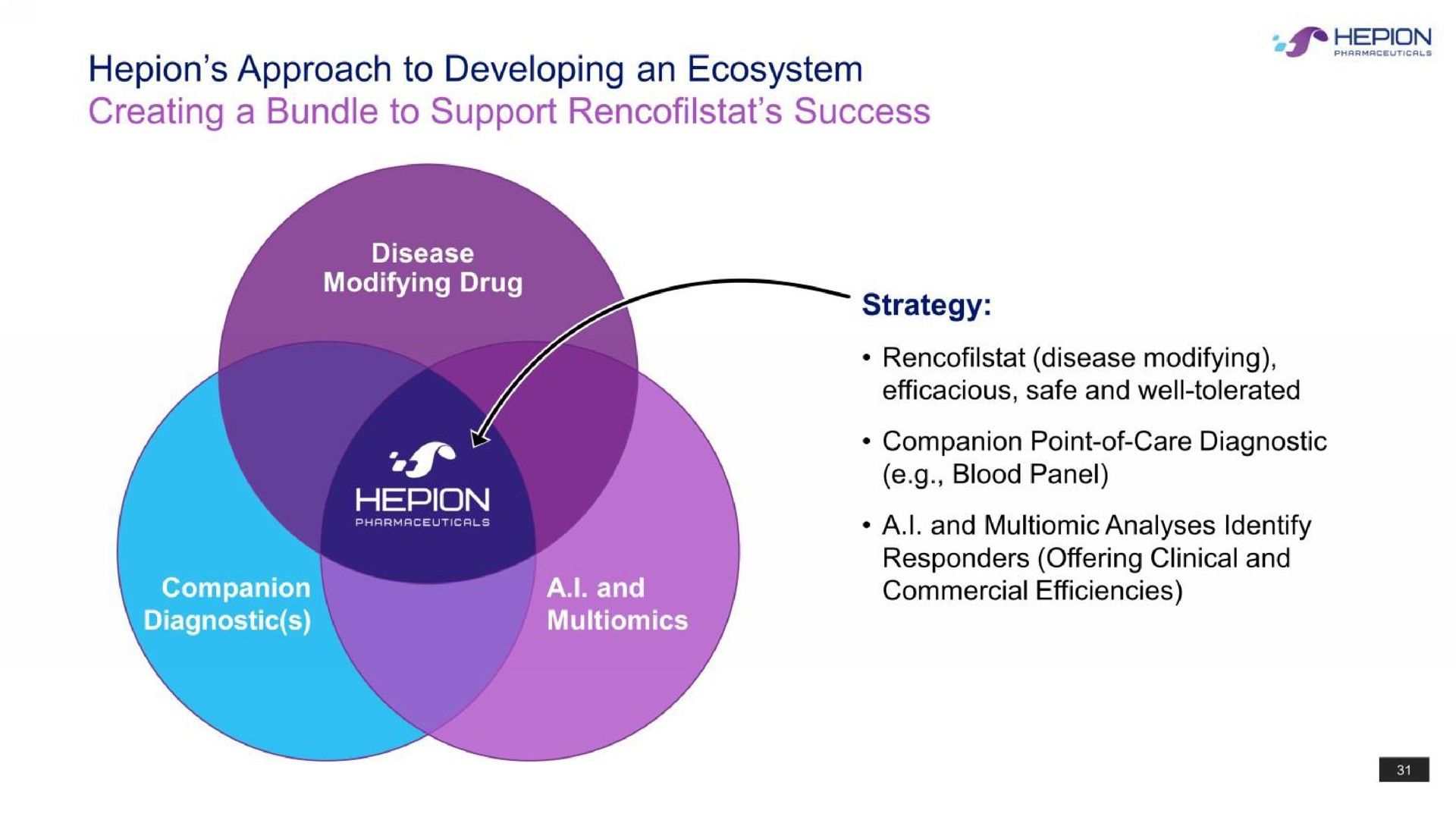 approach to developing an ecosystem creating a bundle to support success strategy | Hepion Pharmaceuticals