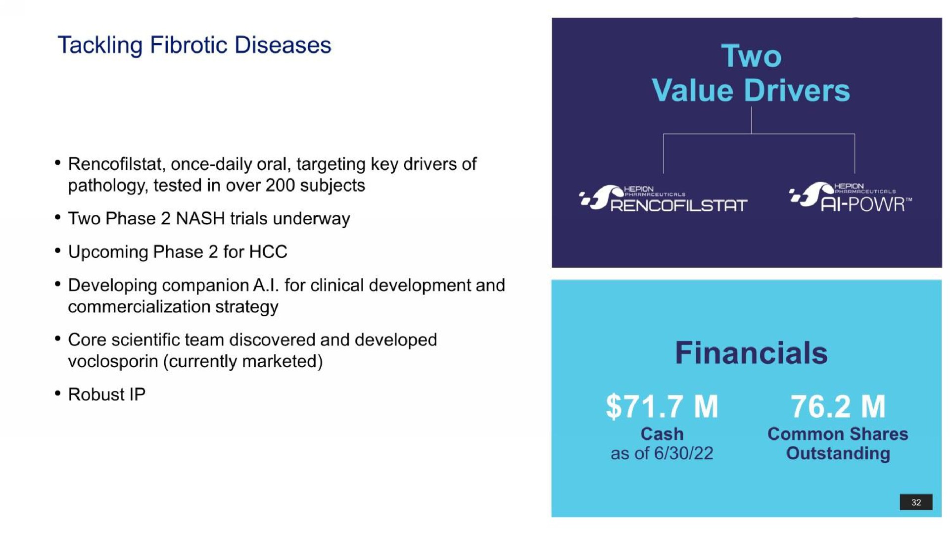 tackling fibrotic diseases currently marketed two value drivers a | Hepion Pharmaceuticals