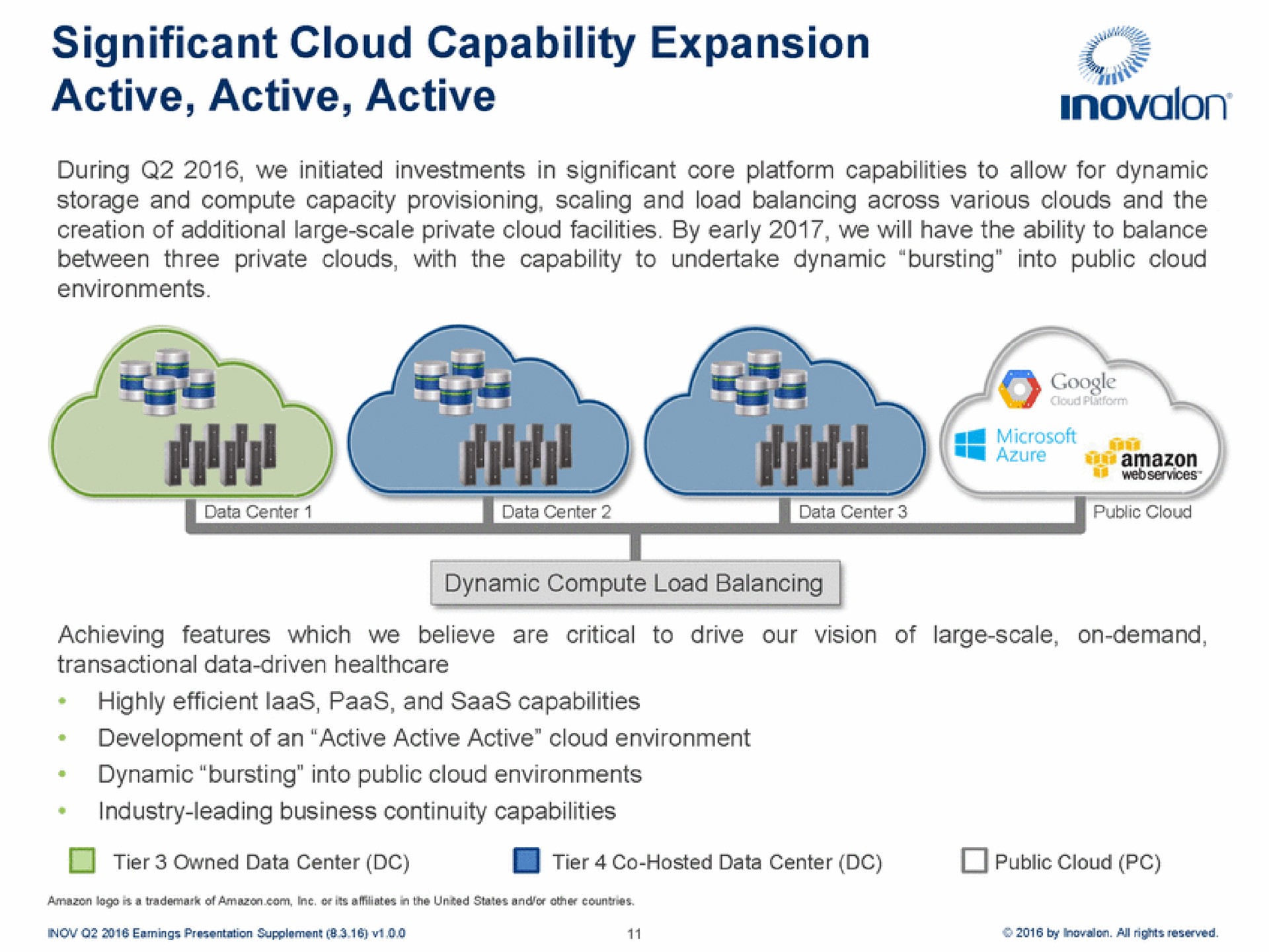 significant cloud capability expansion active active active | Inovalon