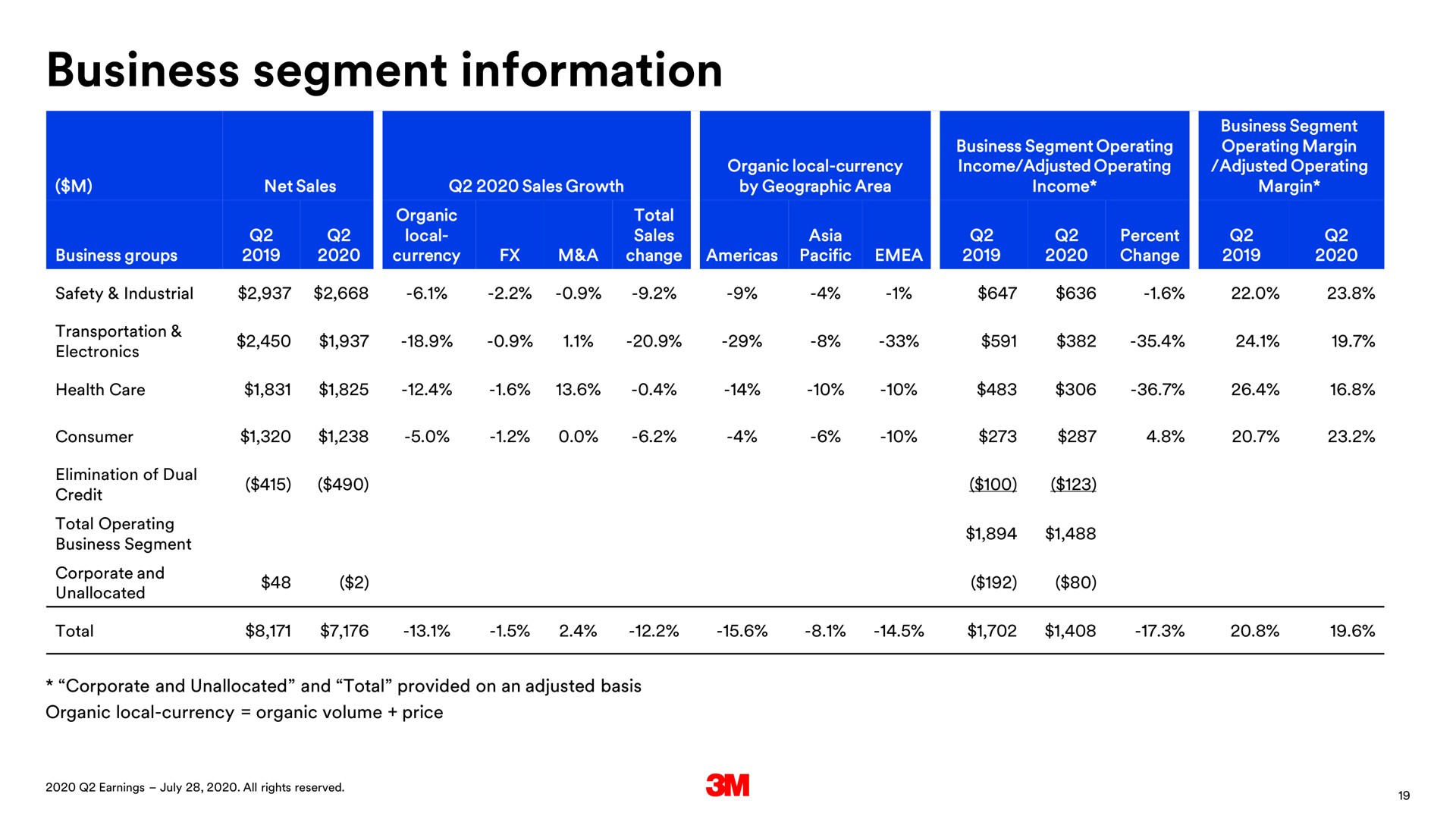 business segment information | 3M