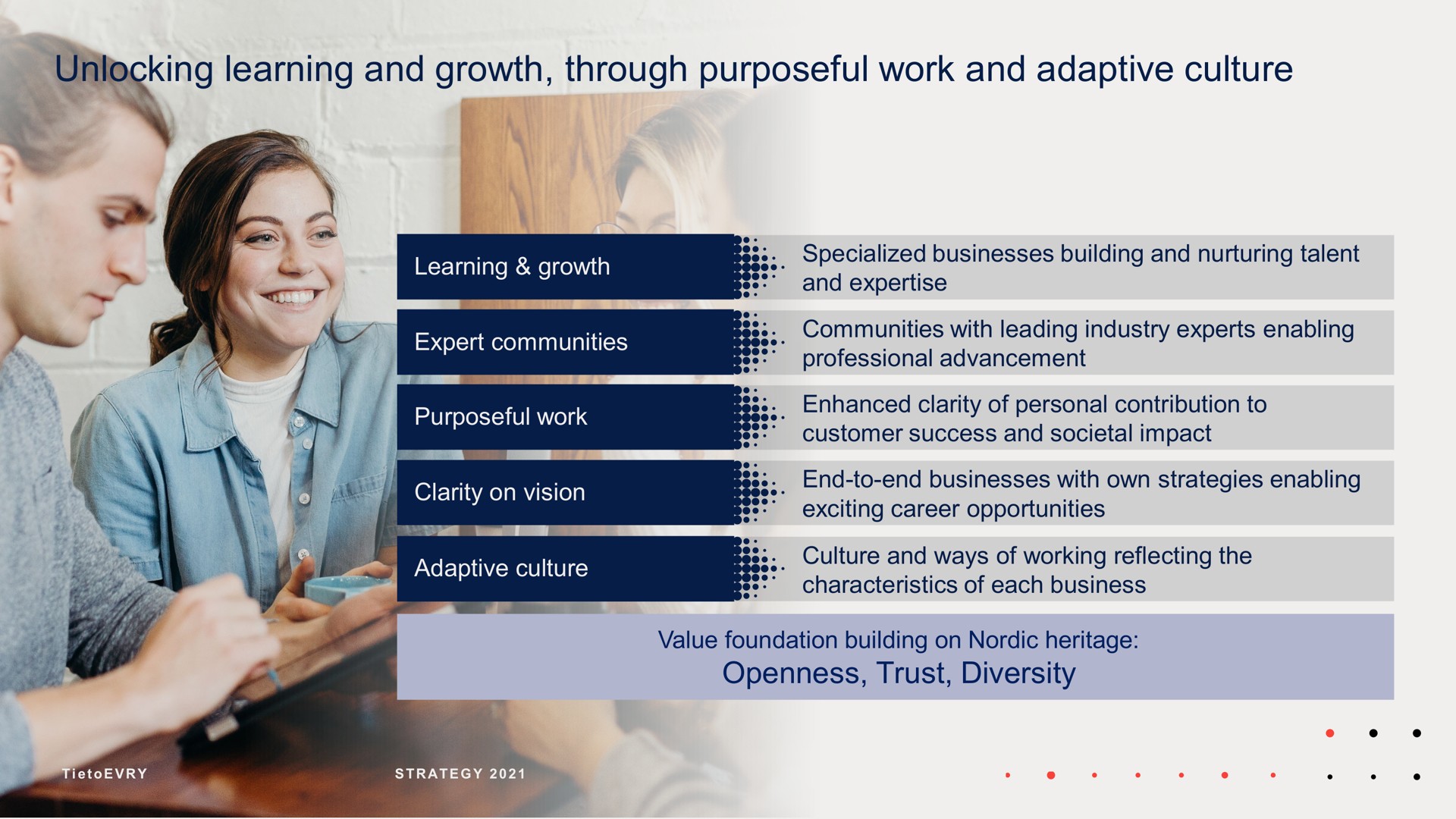 unlocking learning and growth through purposeful work and adaptive culture | Tietoevry