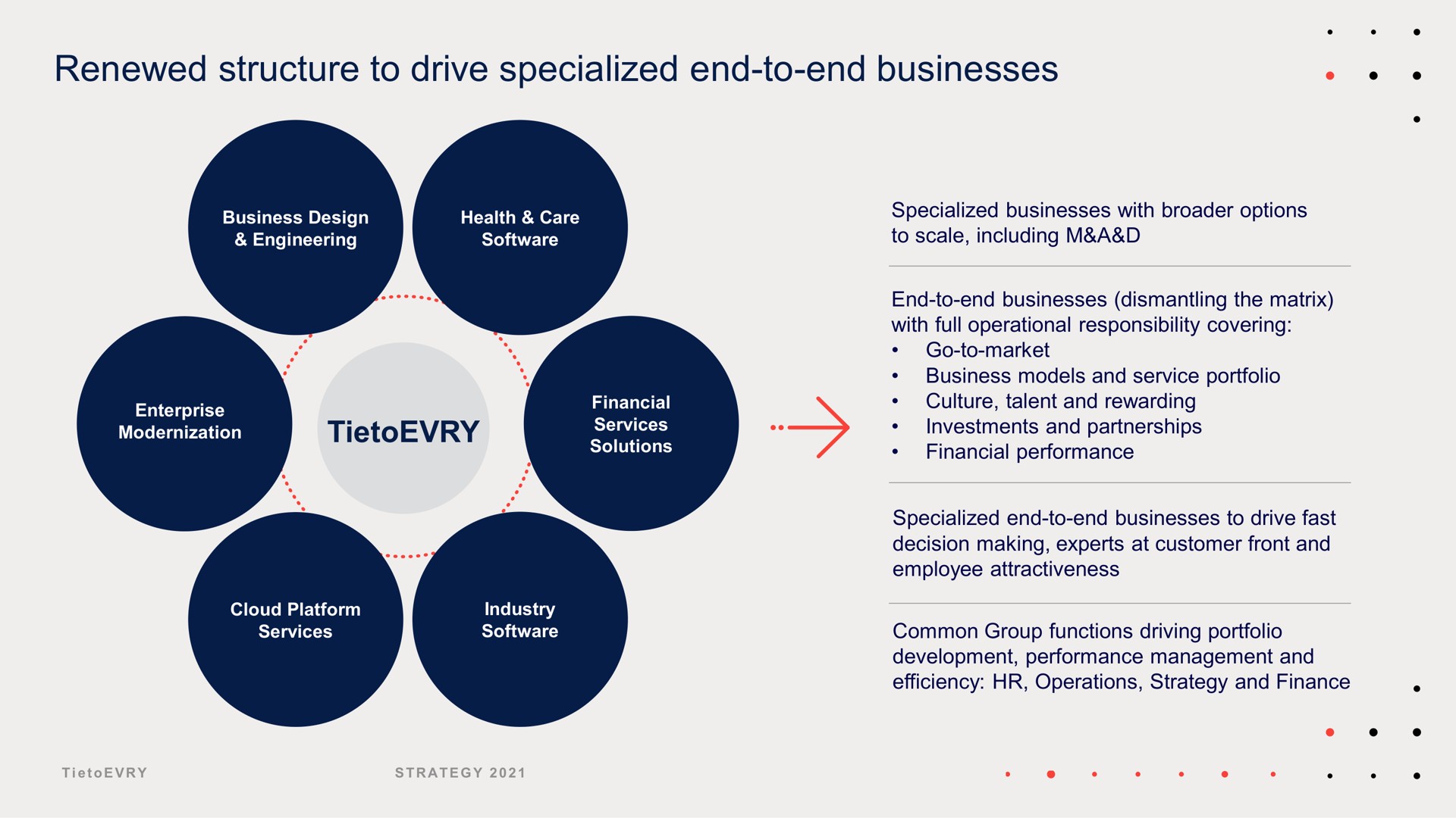 renewed structure to drive specialized end to end businesses | Tietoevry