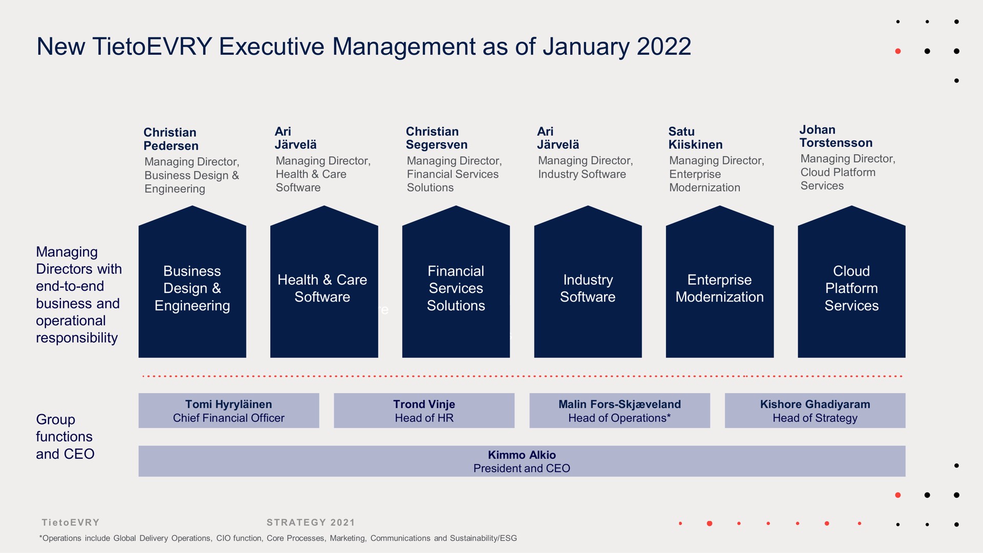 new executive management as of | Tietoevry