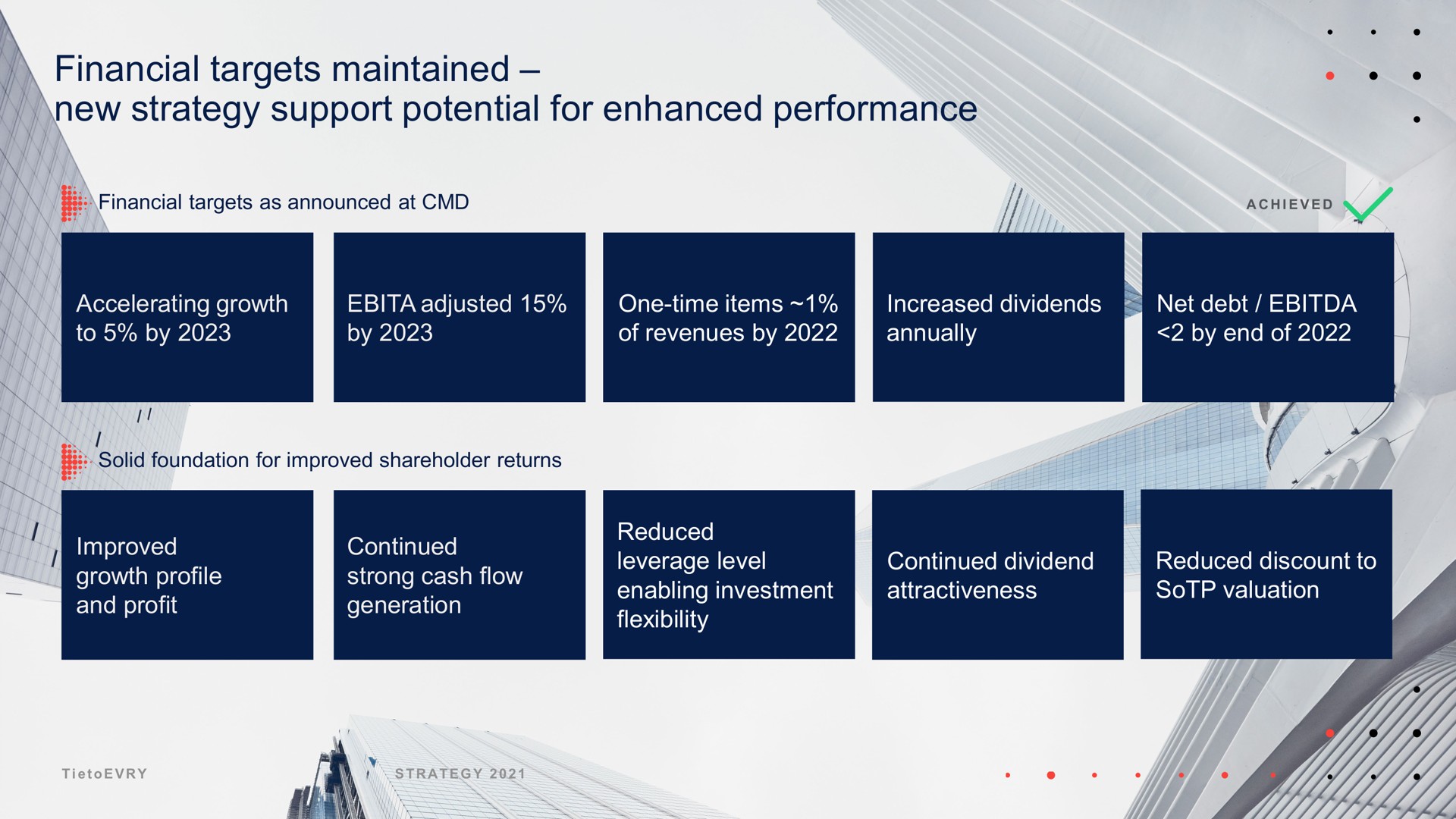 financial targets maintained new strategy support potential for enhanced performance | Tietoevry