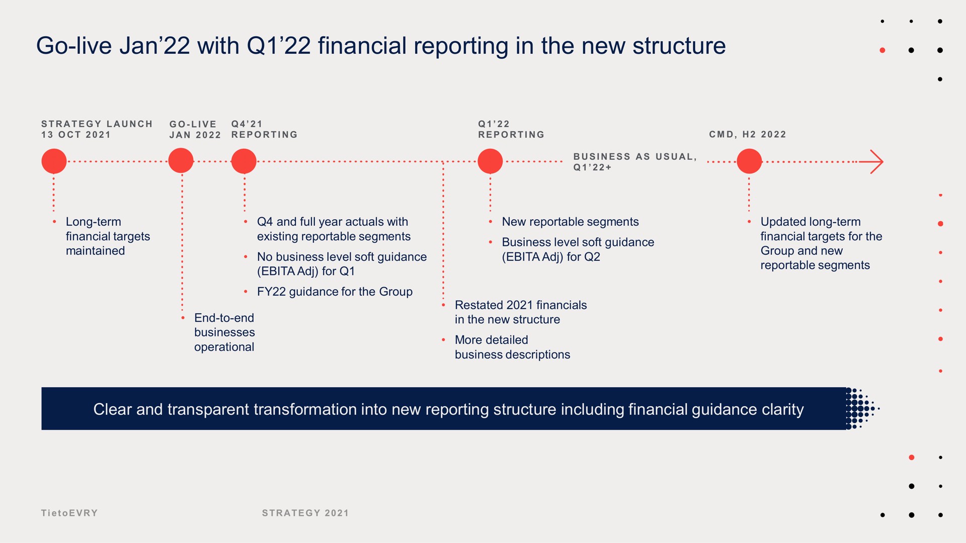 go live with financial reporting in the new structure | Tietoevry