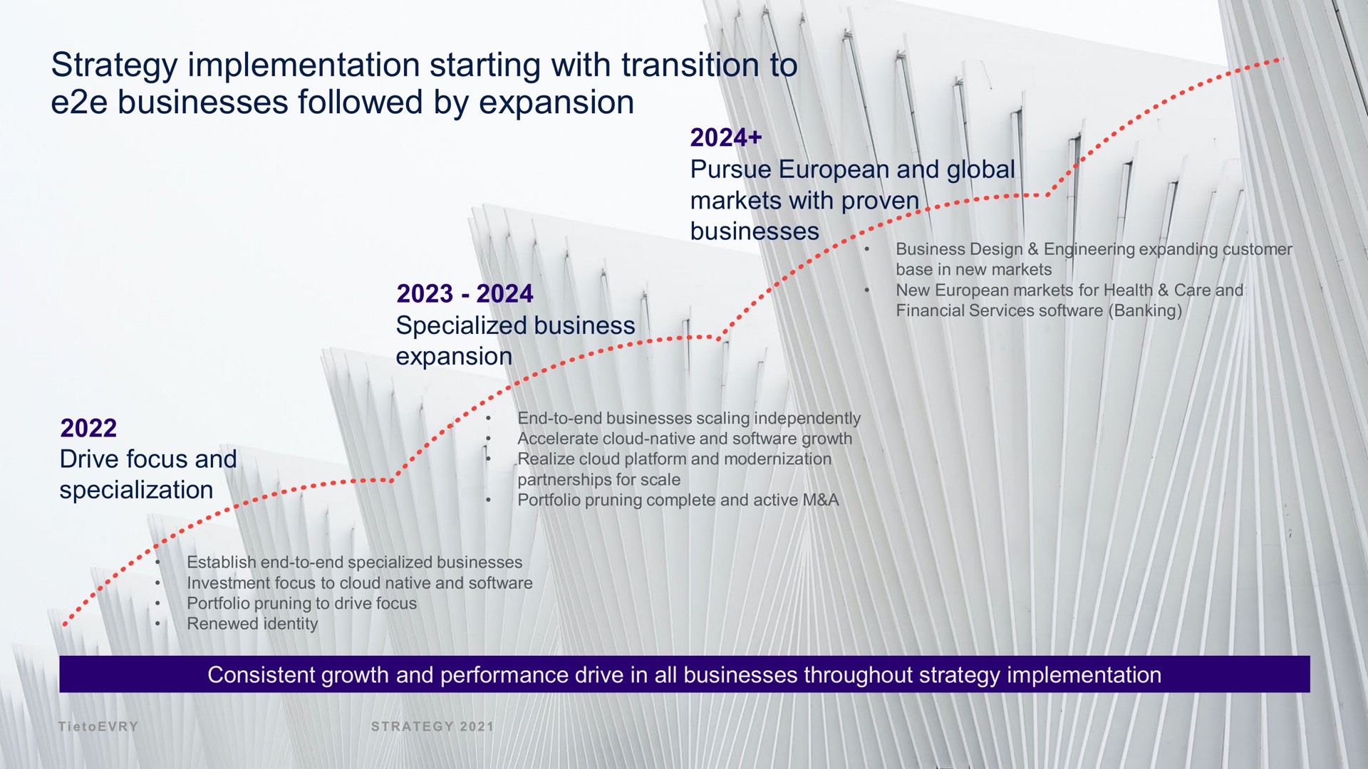 strategy implementation starting with transition to businesses followed by expansion | Tietoevry