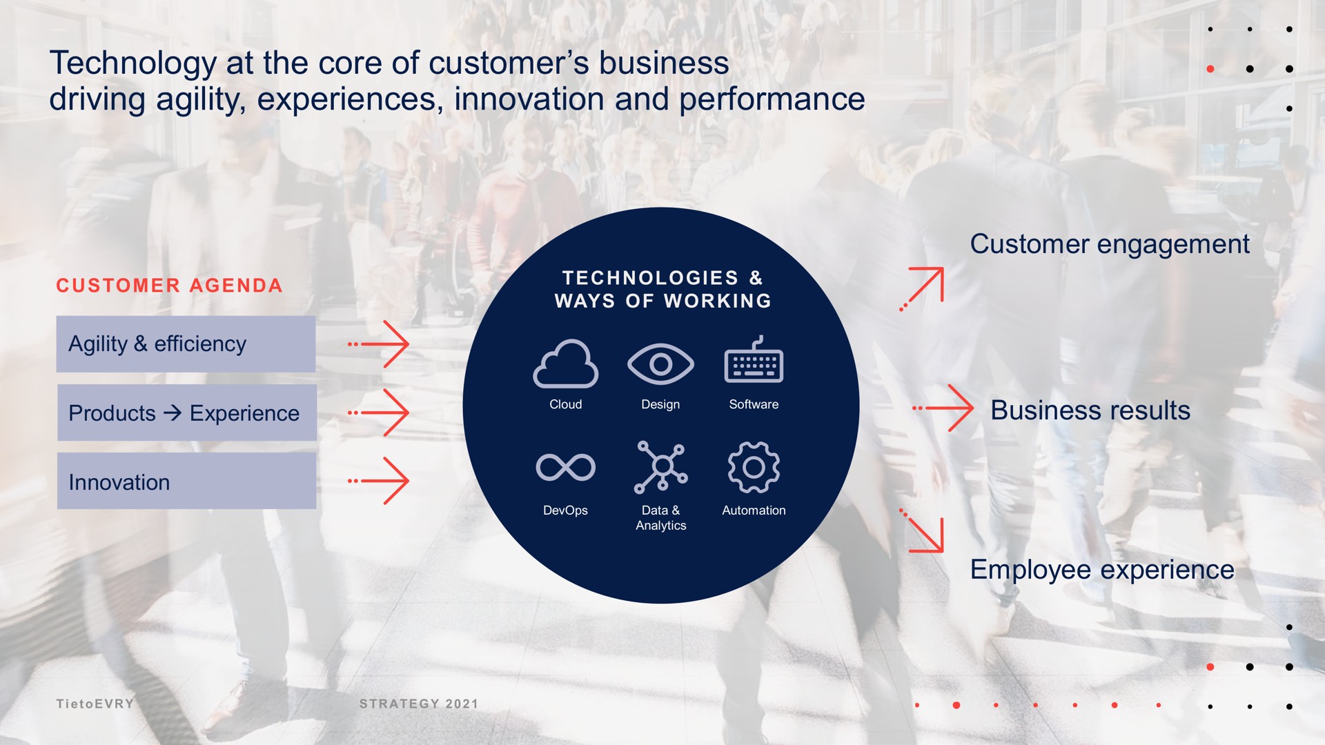 technology at the core of customer business driving agility experiences innovation and performance a | Tietoevry