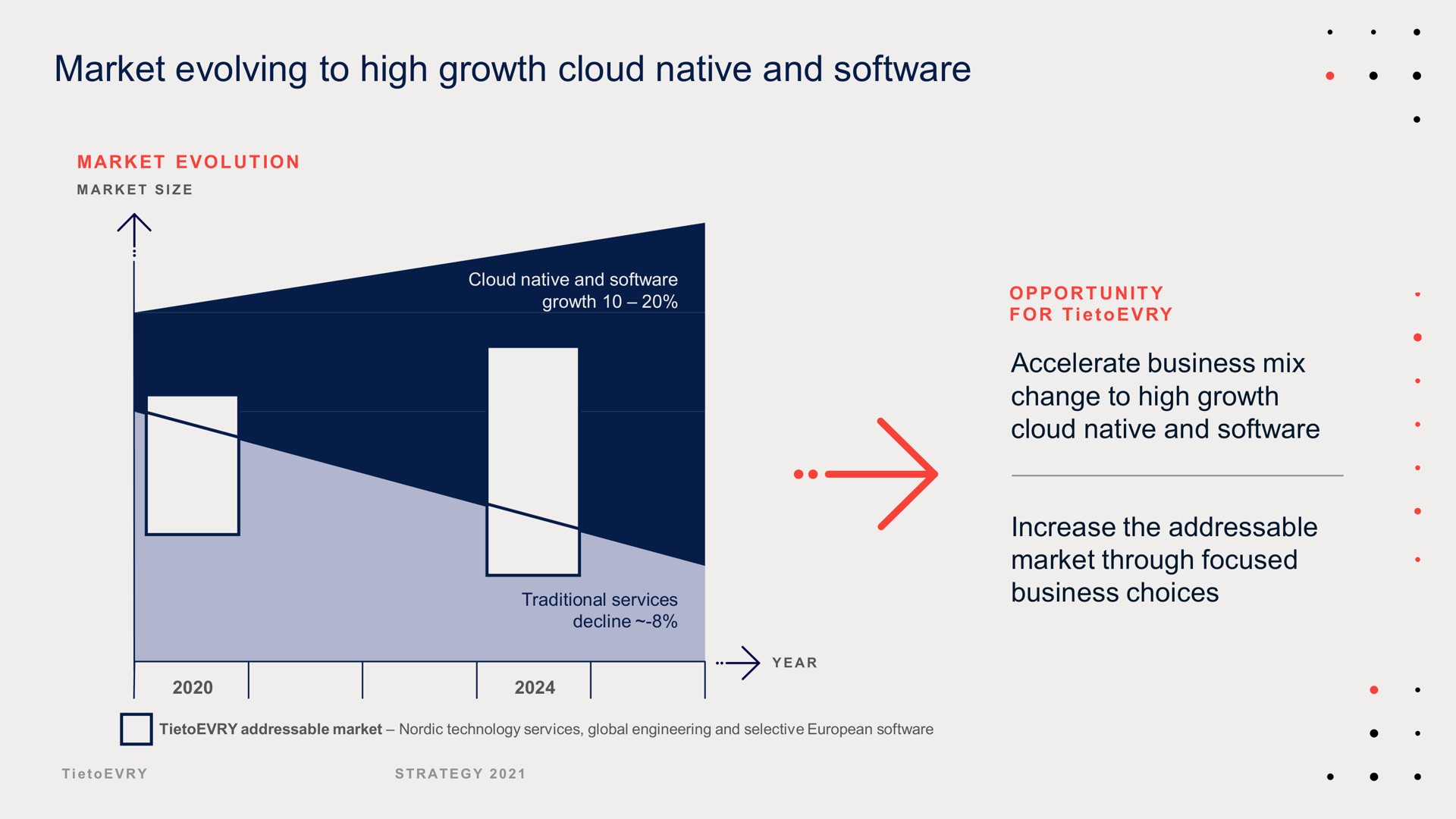 market evolving to high growth cloud native and | Tietoevry