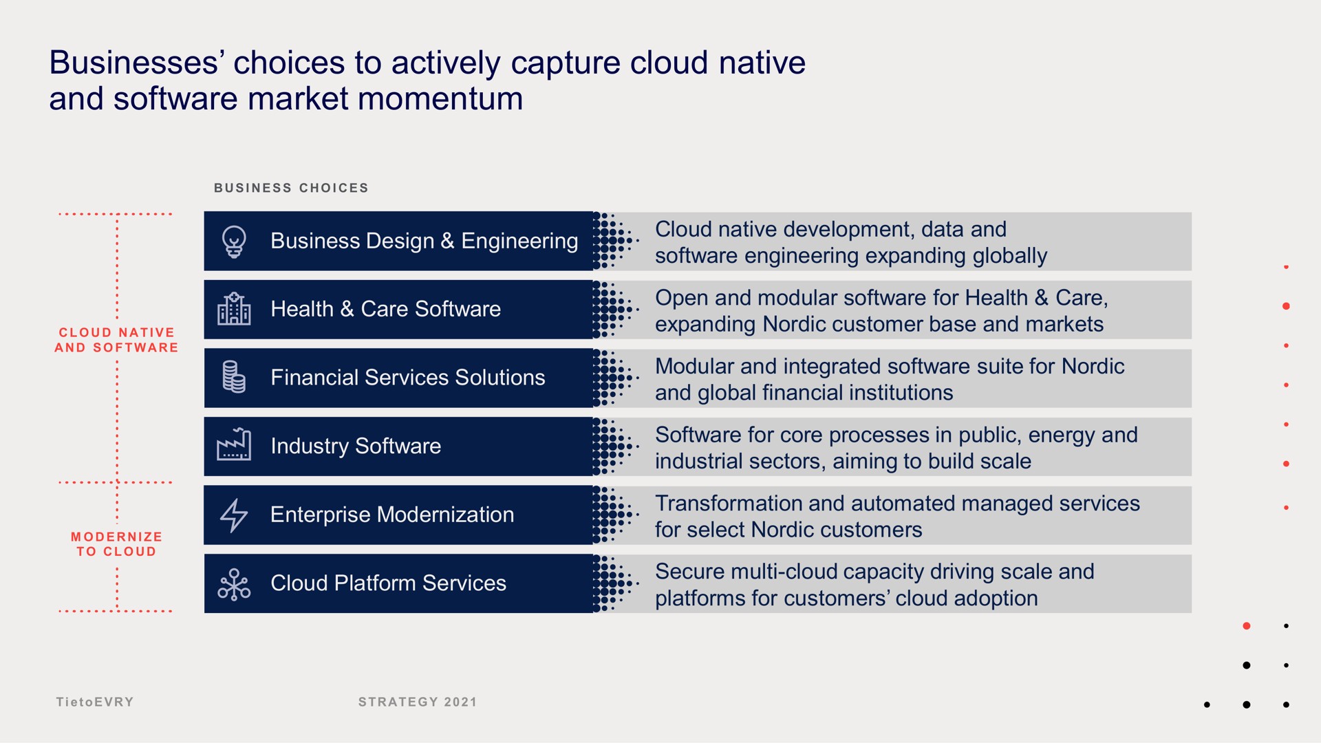 businesses choices to actively capture cloud native and market momentum | Tietoevry
