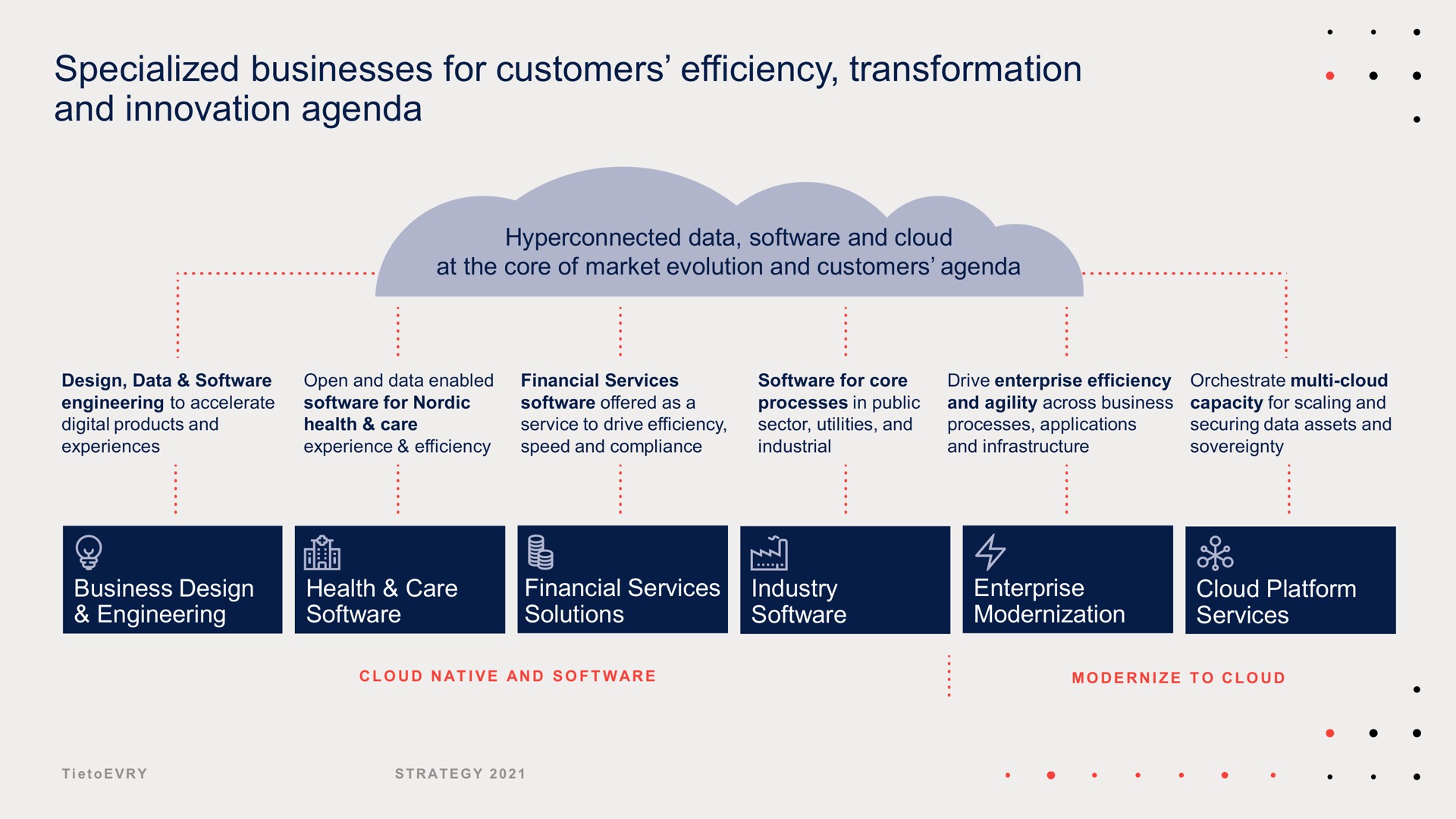 specialized businesses for customers efficiency transformation and innovation agenda a | Tietoevry