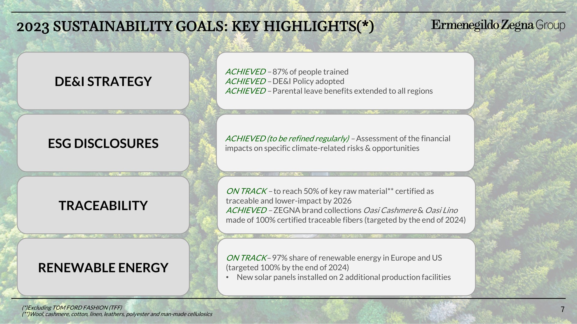 goals key highlights i strategy disclosures traceability renewable energy group | Zegna