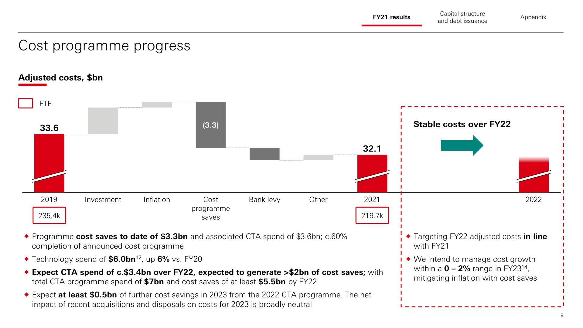 cost progress adjusted costs stable costs over results appendix sects vane | HSBC