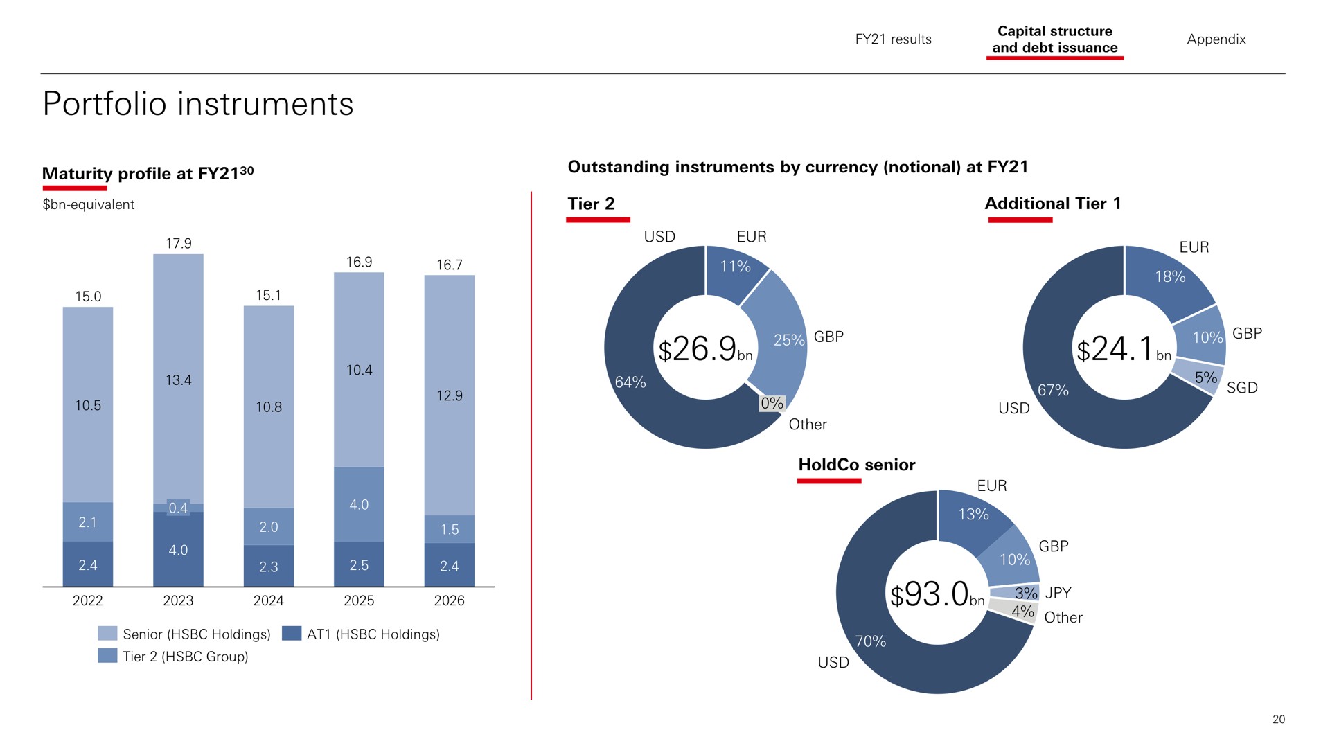 portfolio instruments on | HSBC