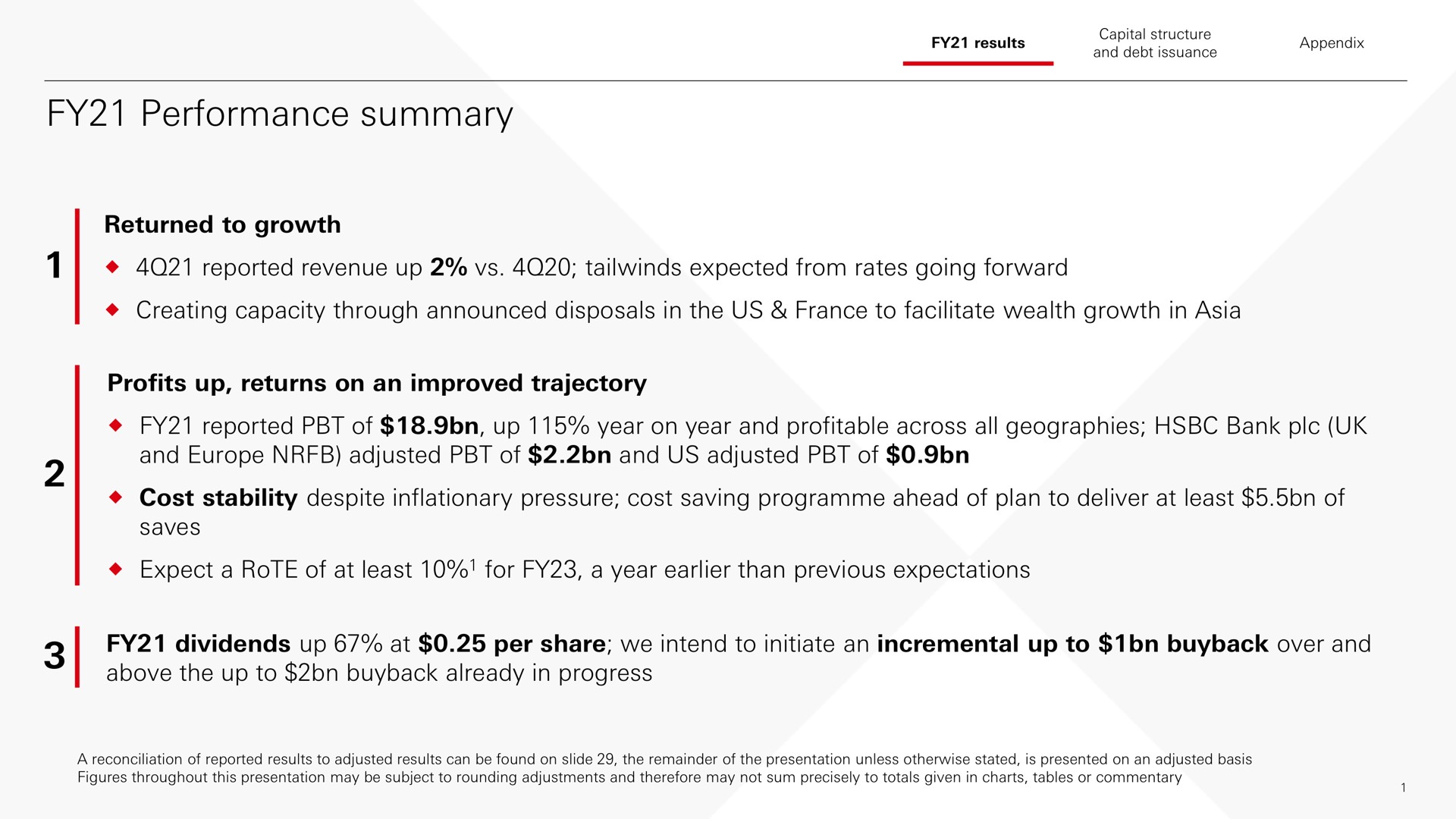 performance summary returned to growth reported revenue up expected from rates going forward creating capacity through announced disposals in the us to facilitate wealth growth in profits up returns on an improved trajectory reported of up year on year and profitable across all geographies bank and adjusted of and us adjusted of cost stability despite inflationary pressure cost saving ahead of plan to deliver at least of saves expect a rote of at least for a year than previous expectations dividends up at per share we intend to initiate an incremental up to over and above the up to already in progress | HSBC