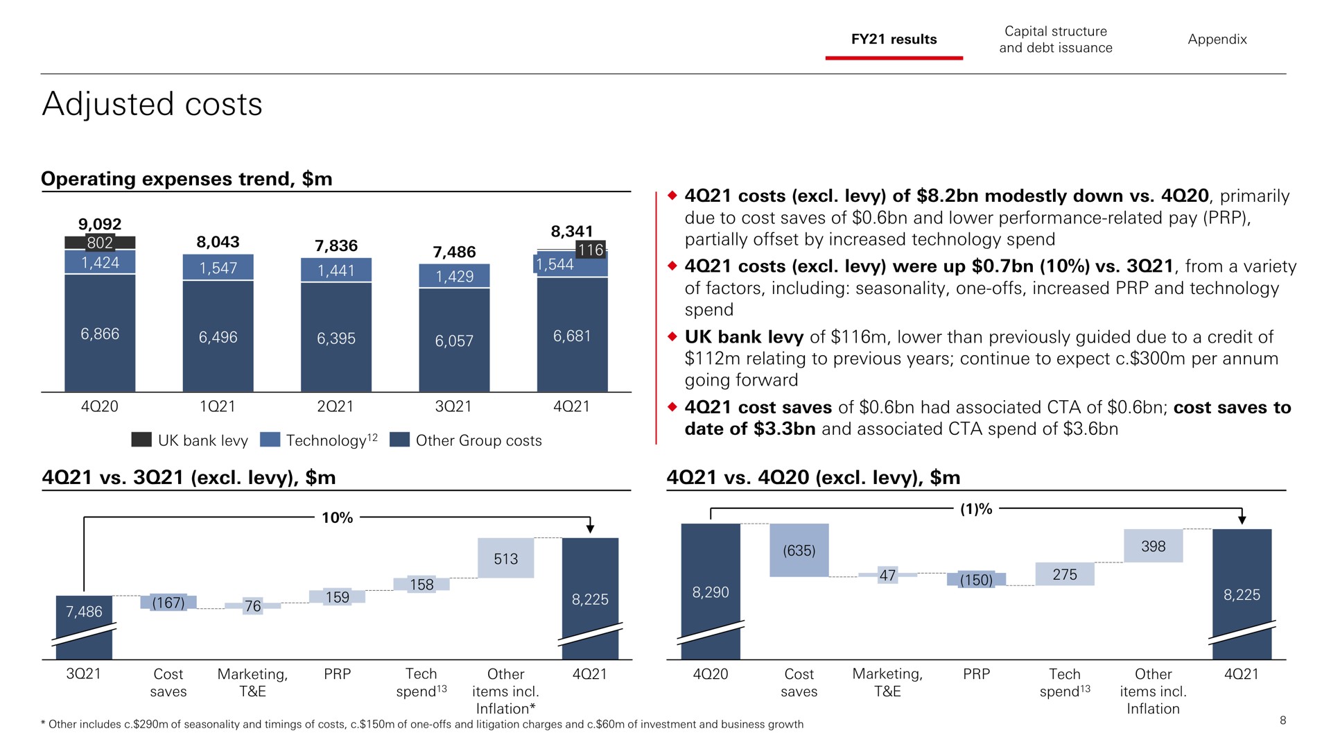 adjusted costs operating expenses trend levy levy | HSBC