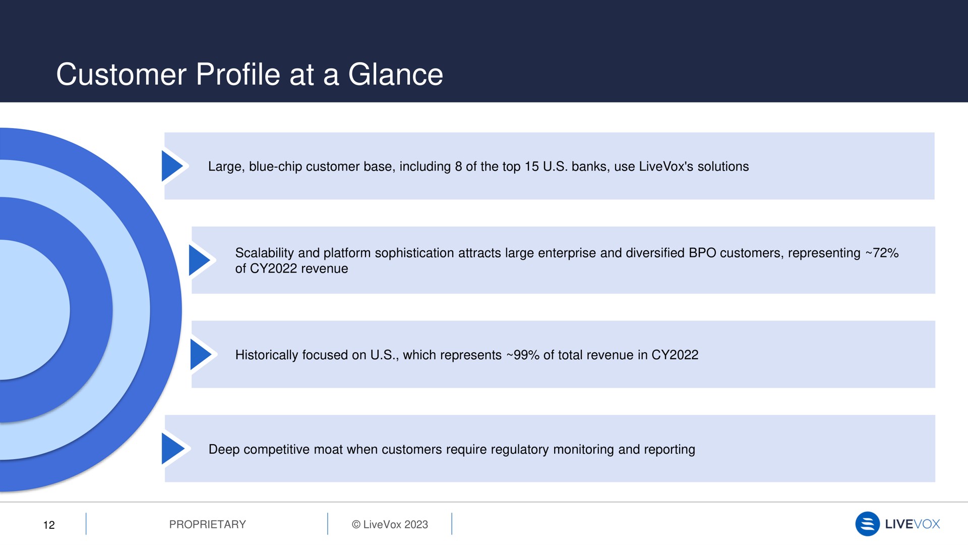 customer profile at a glance | LiveVox