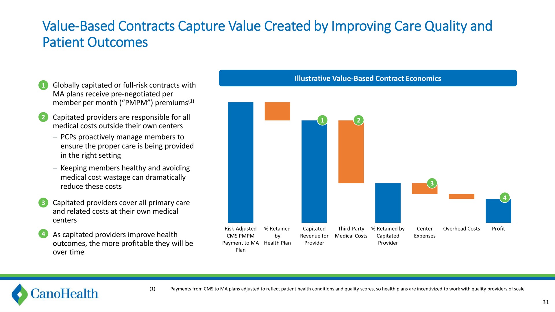 value based contracts capture value created by improving care quality and patient outcomes | Cano Health
