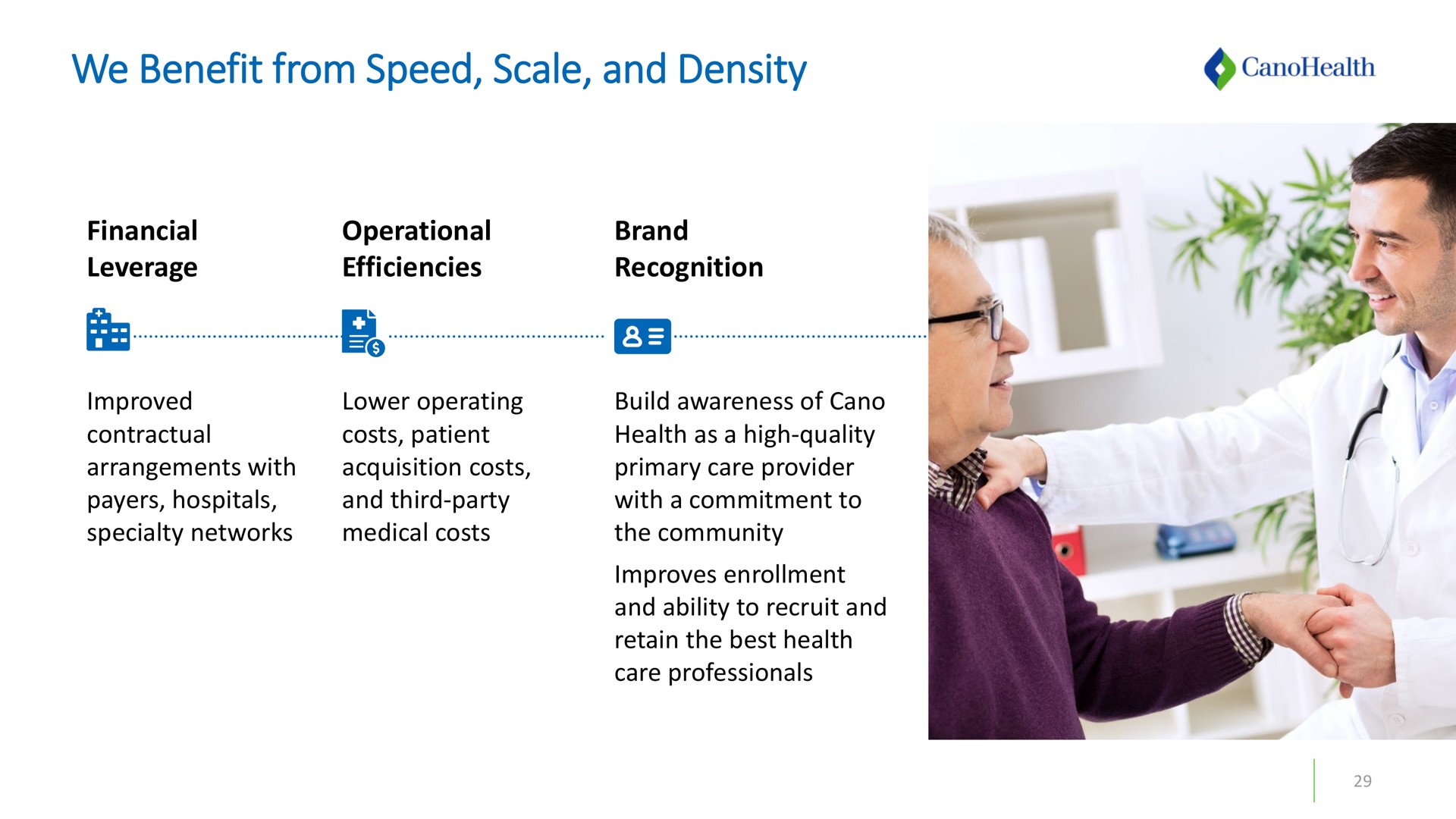we benefit from speed scale and density | Cano Health