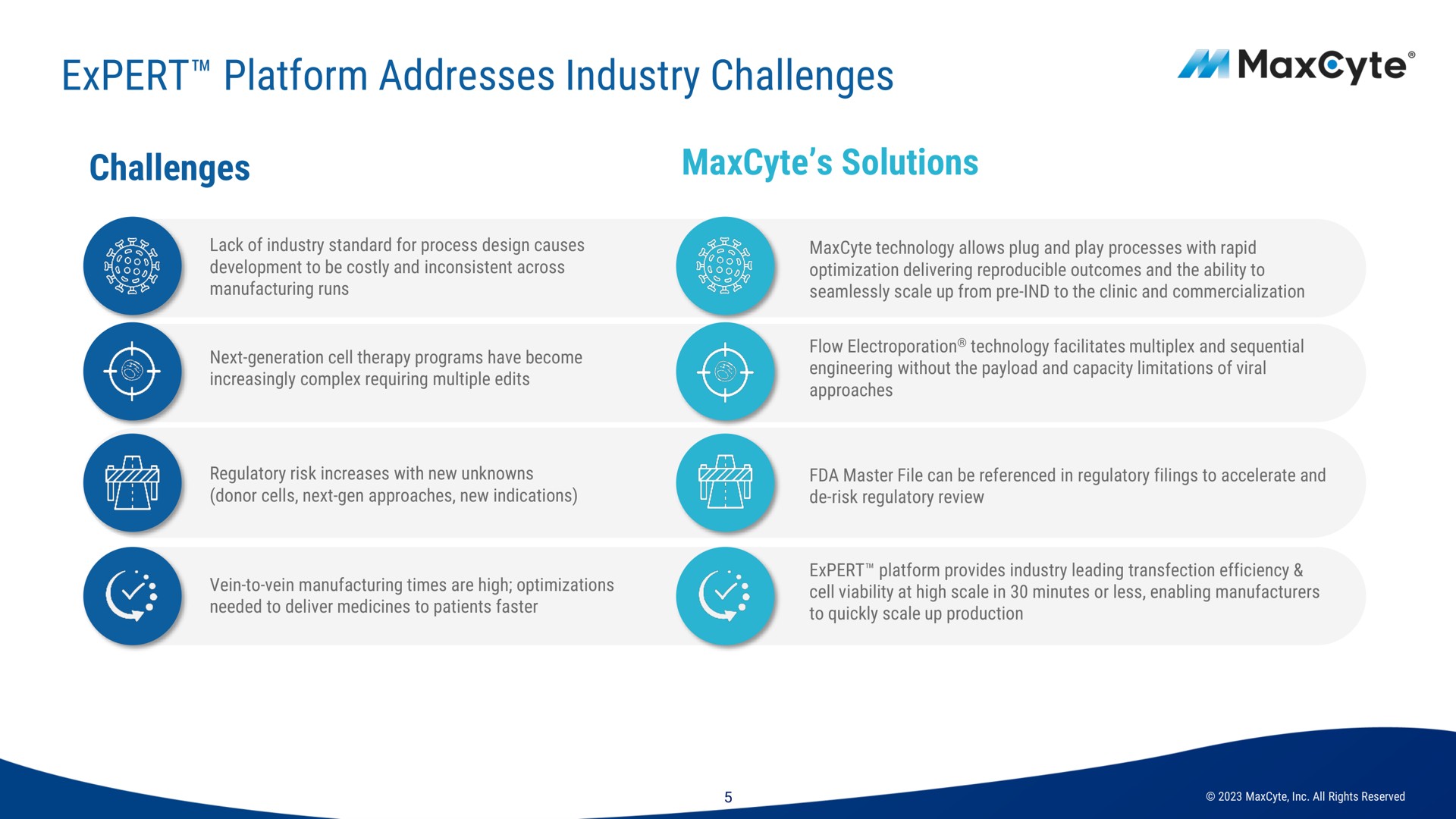 expert platform addresses industry challenges challenges solutions | MaxCyte