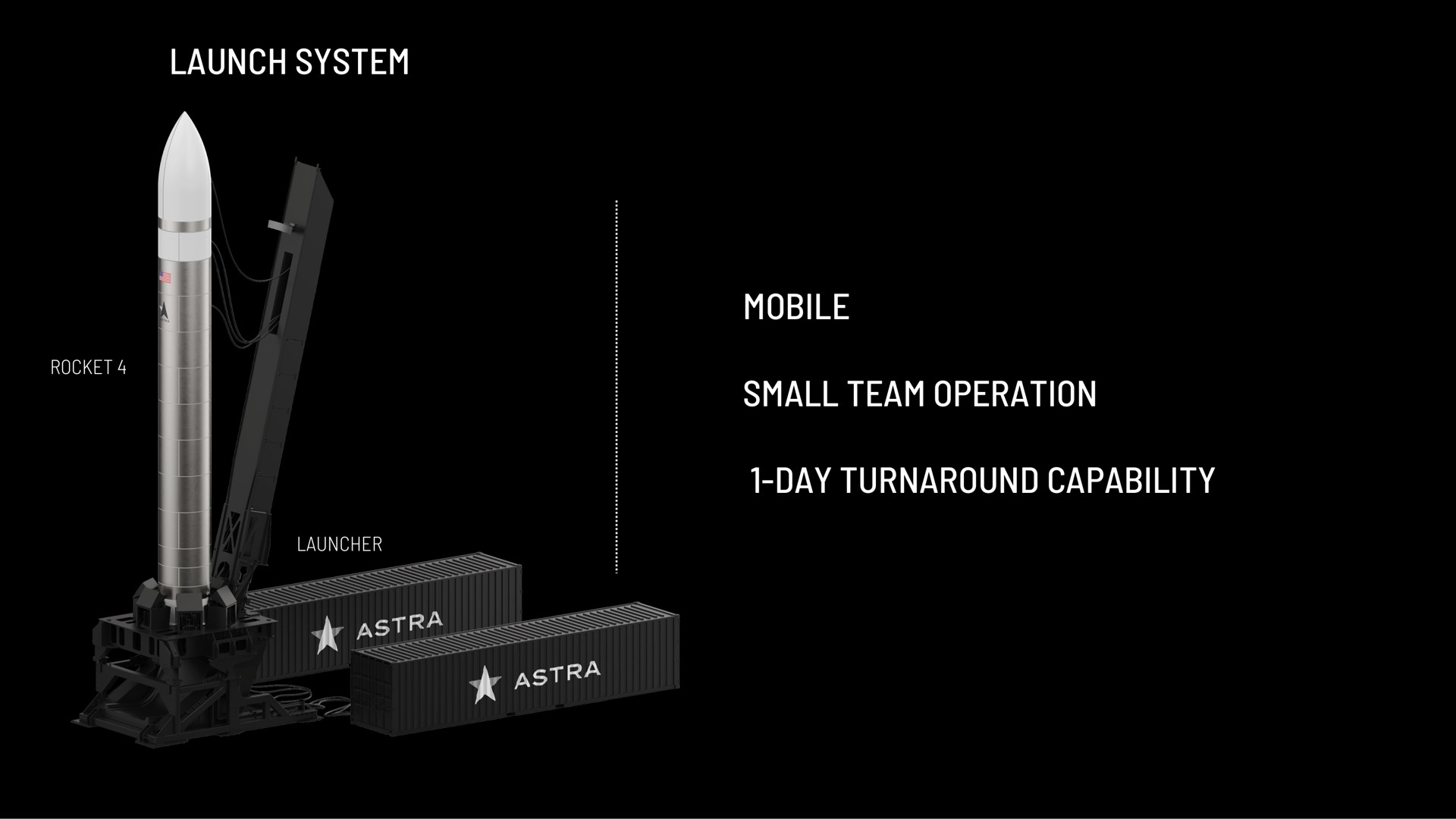 launch system mobile small team operation day turnaround capability | Astra