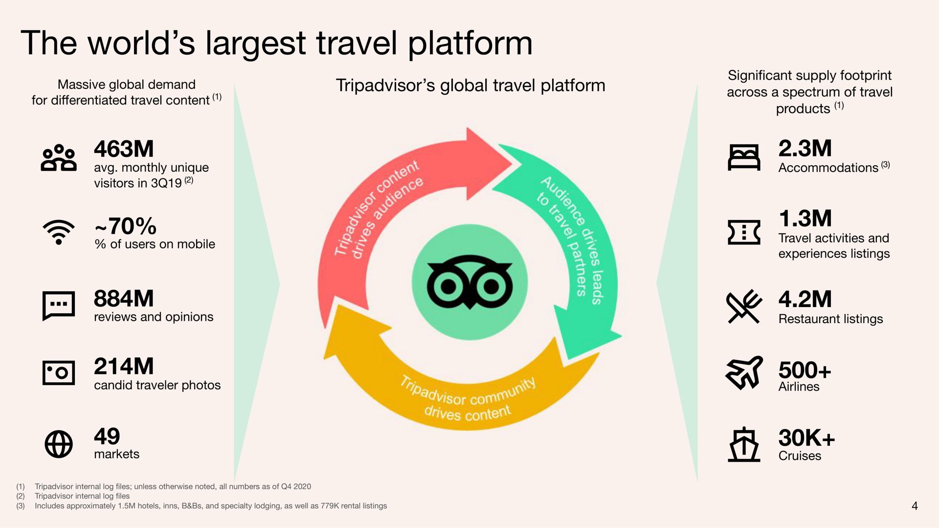 the world travel platform | Tripadvisor
