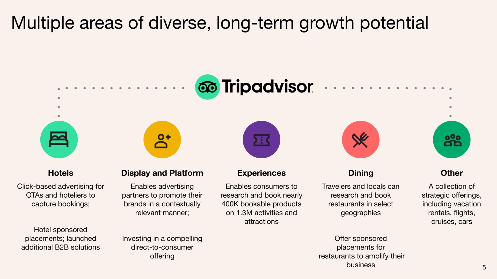 multiple areas of diverse long term growth potential | Tripadvisor