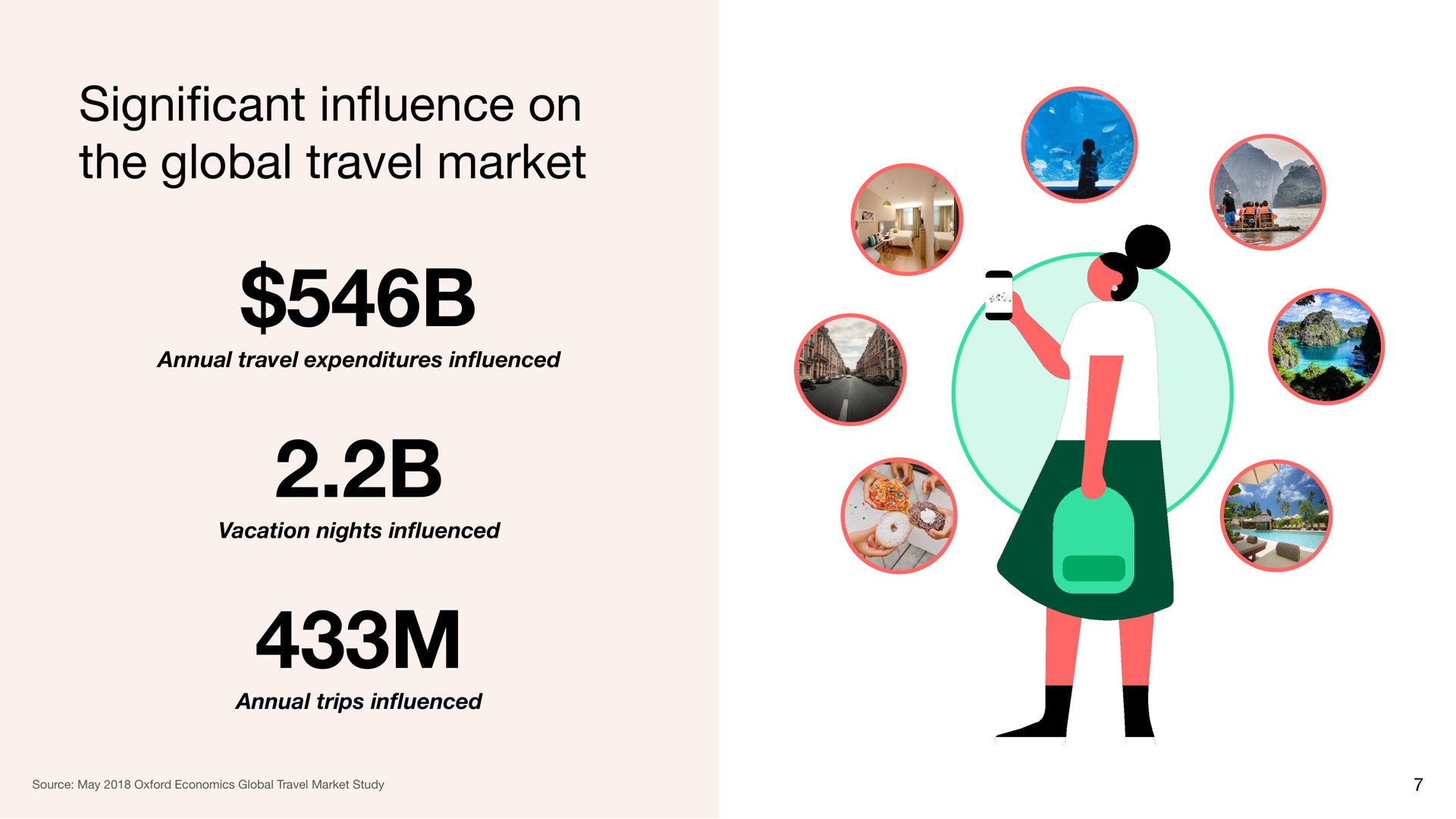cant in on the global travel market significant influence | Tripadvisor