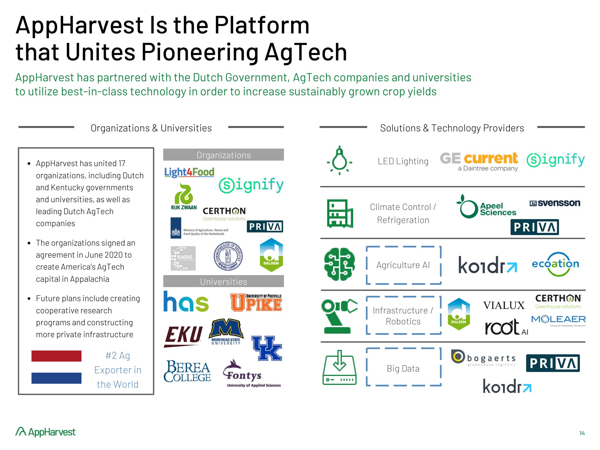 is the platform that unites pioneering ignify has ignify a i coca | AppHarvest