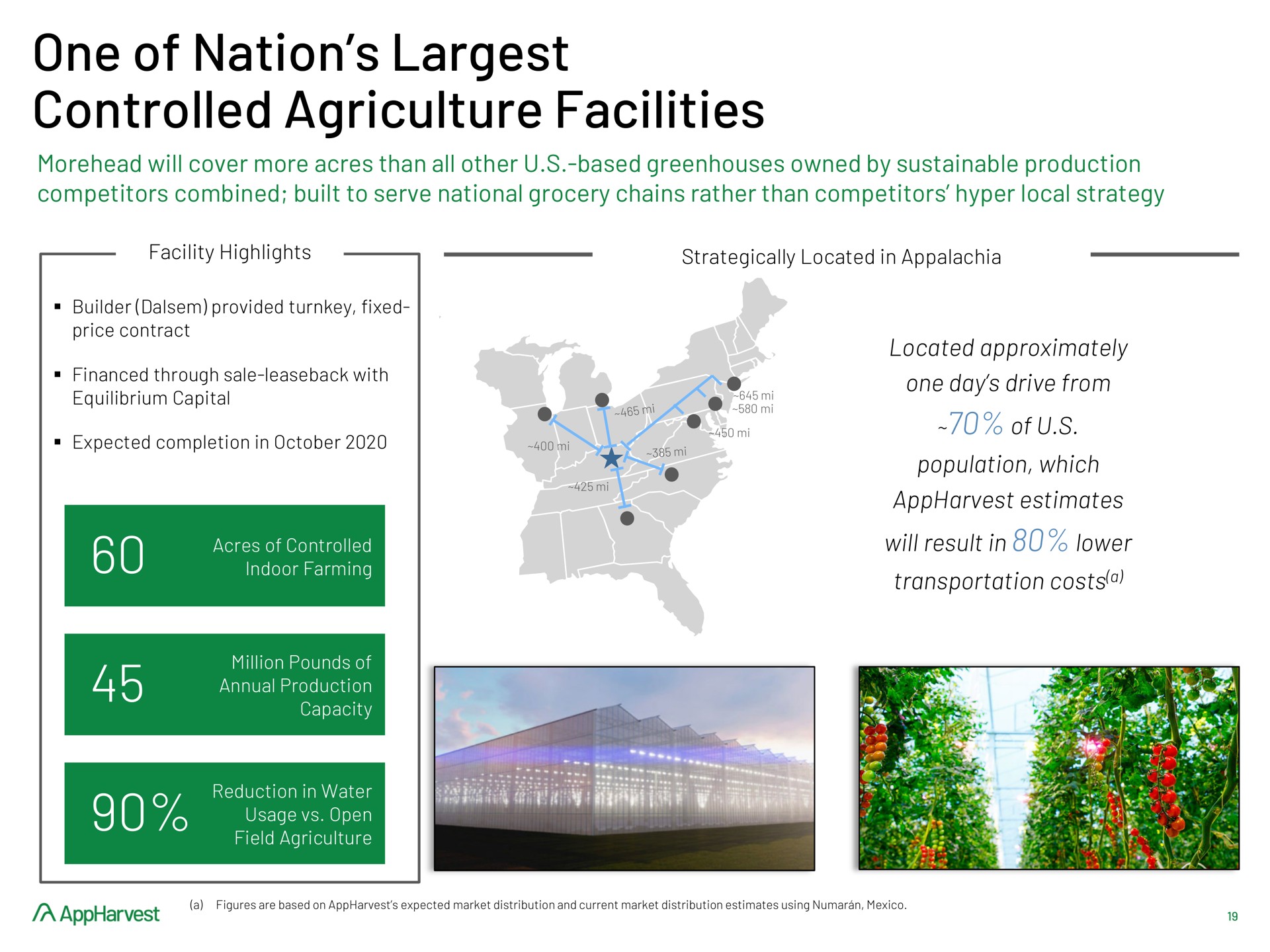 one of nation controlled agriculture facilities mos wire equilibrium capital hays transportation costs | AppHarvest
