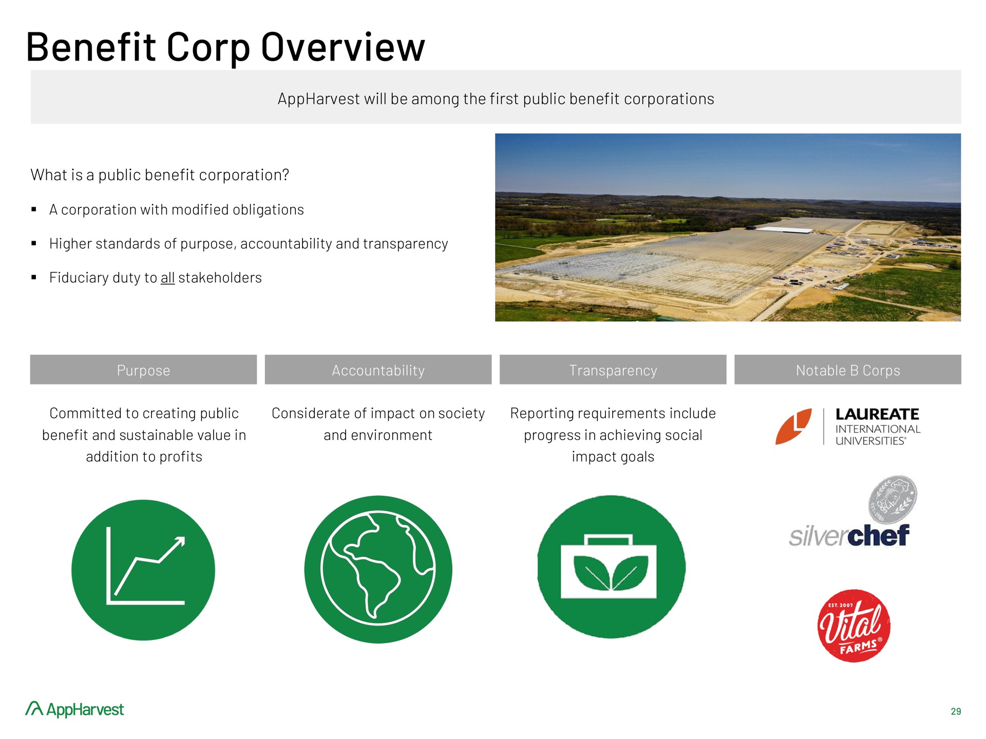 benefit corp overview | AppHarvest