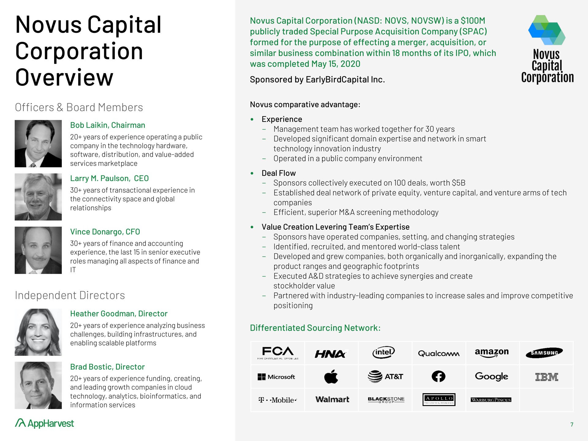 capital corporation overview | AppHarvest