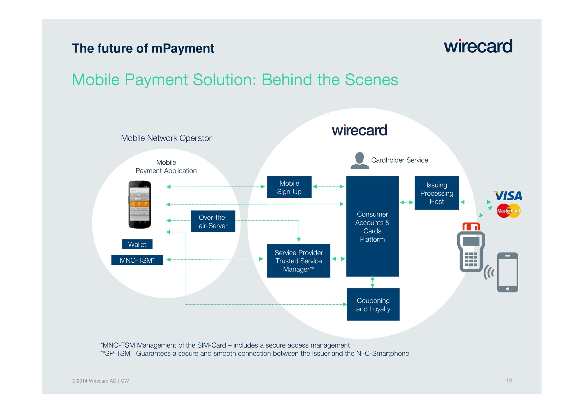 scenes mobile payment solution behind scenes mobile payment solution behind scenes scenes mobile payment solution behind mobile payment solution behind the future of | Wirecard