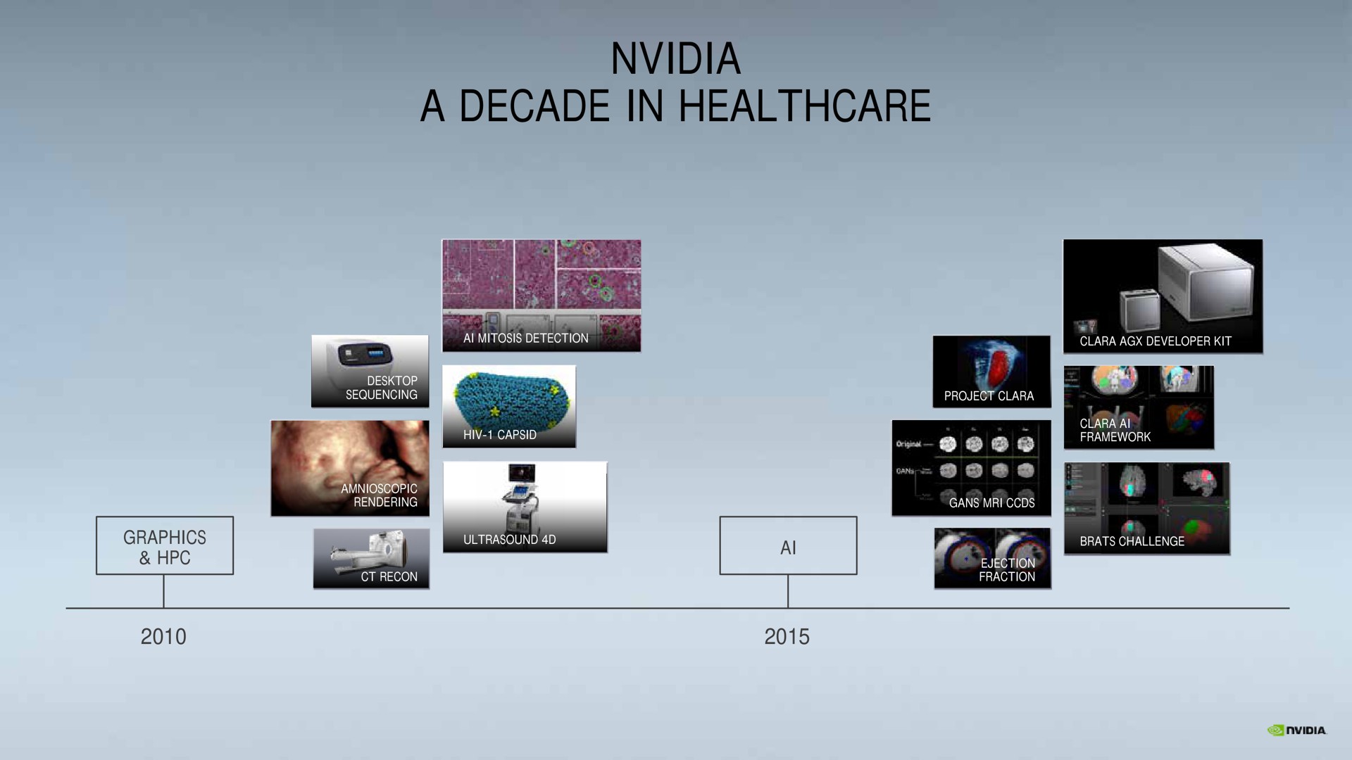 a decade in | NVIDIA