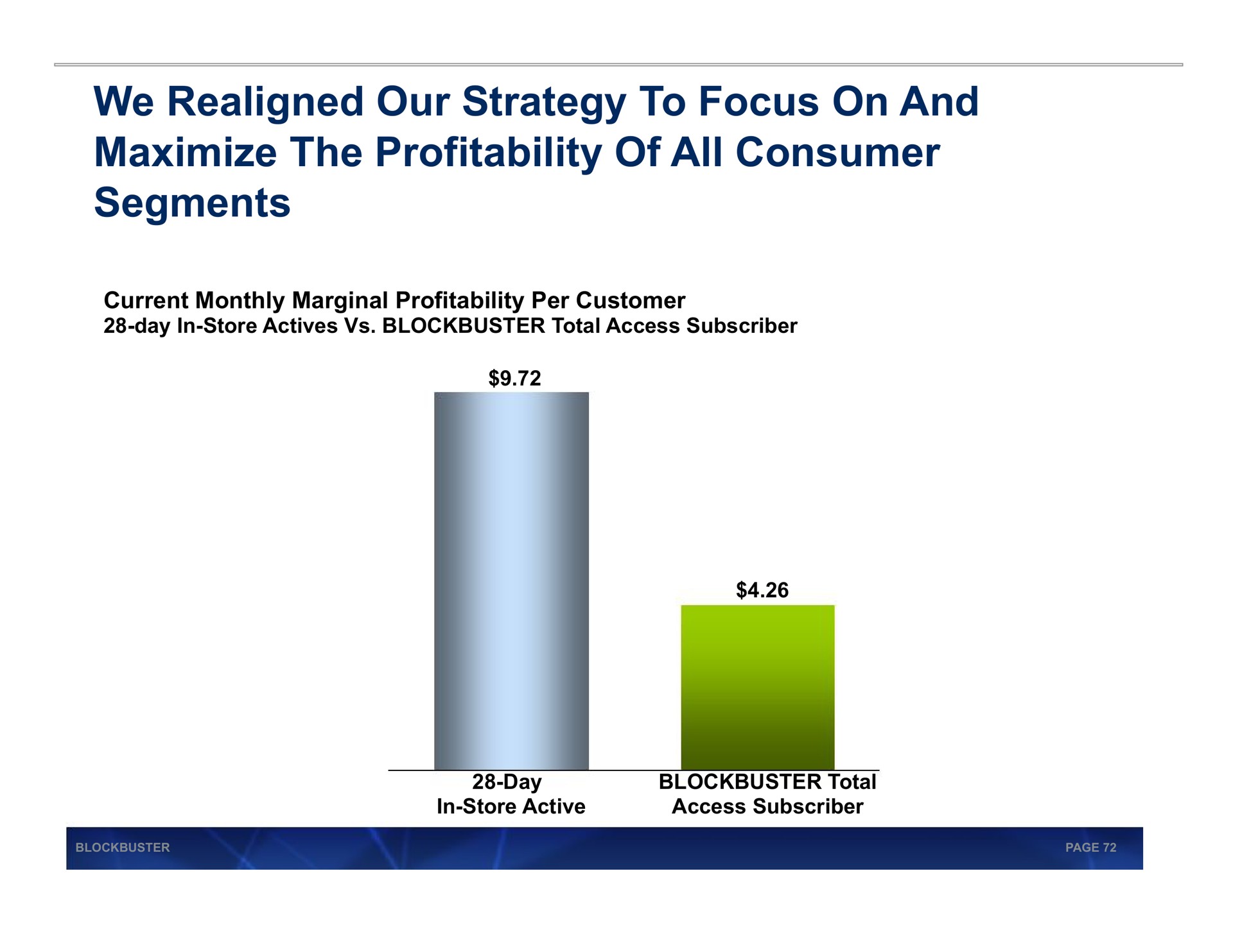 we realigned our strategy to focus on and maximize the profitability of all consumer segments | Blockbuster Video