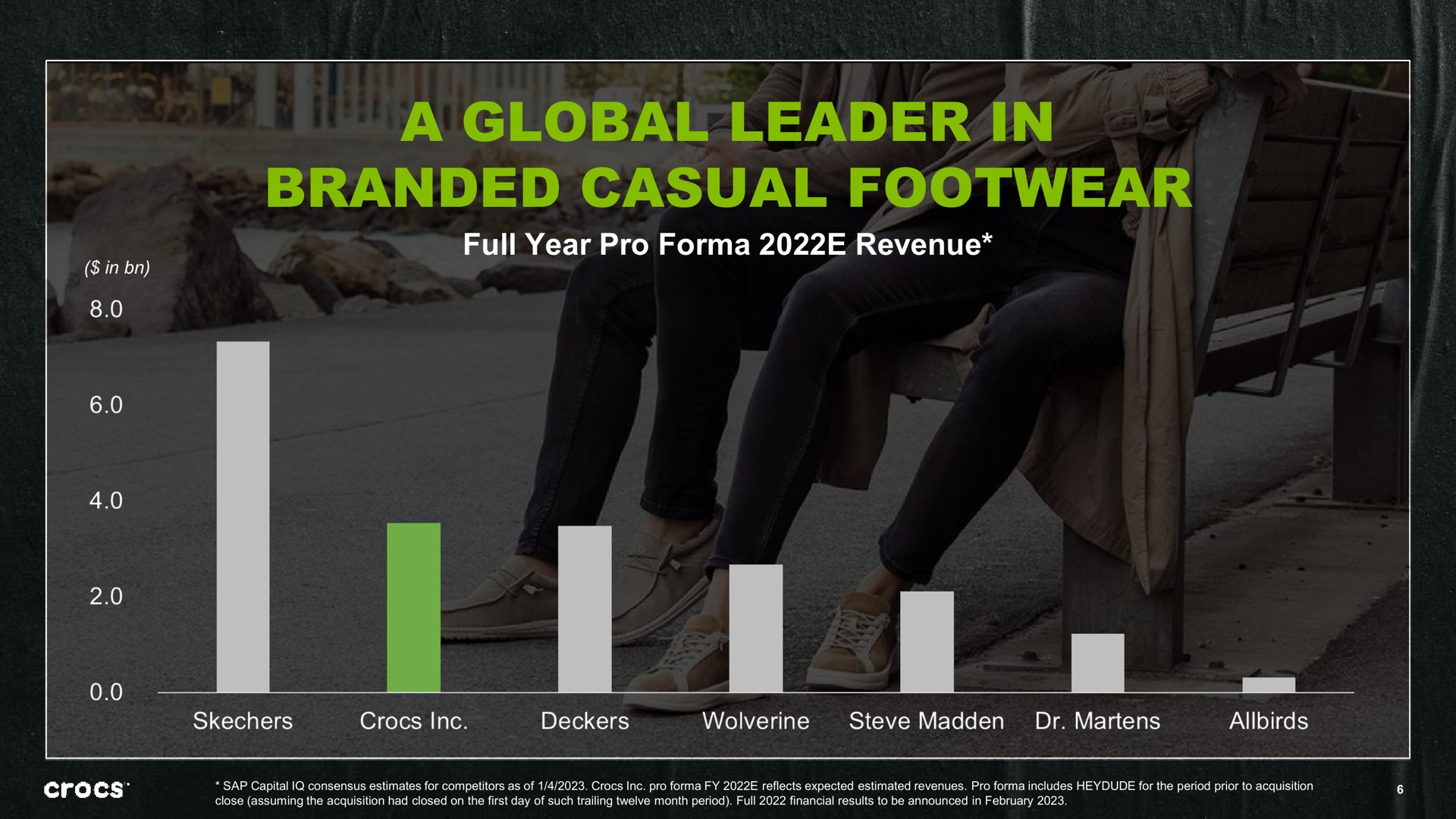 a global leader in branded casual footwear | Crocs