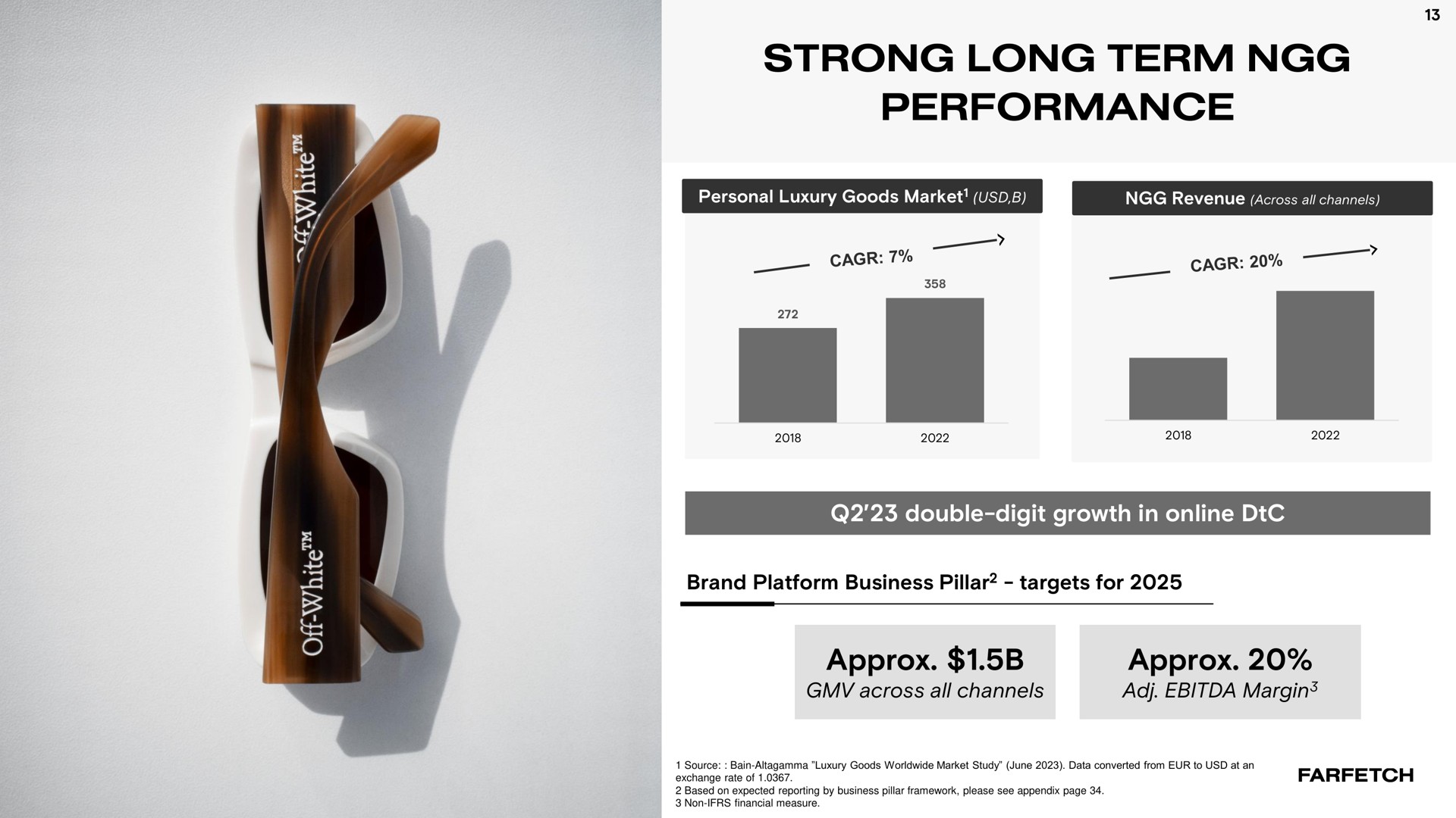 strong long term performance | Farfetch