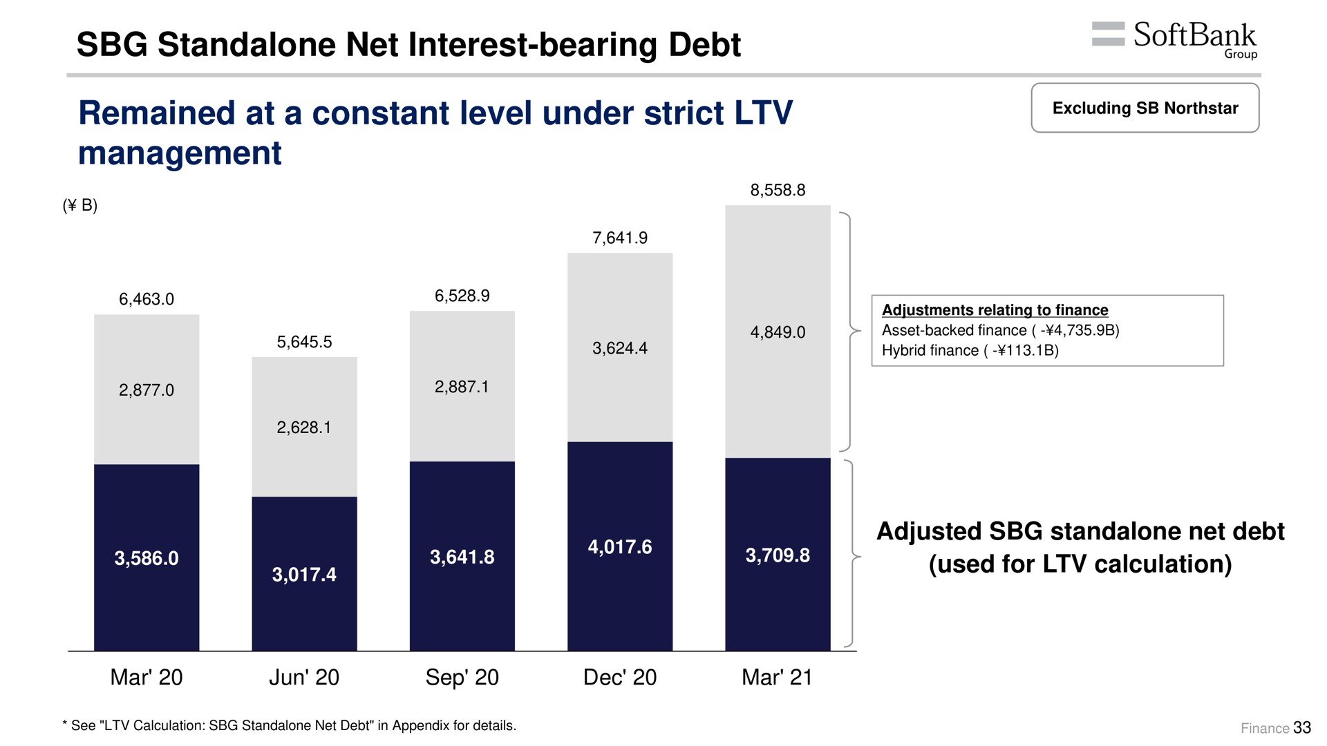 net interest bearing debt remained at a constant level under strict management | SoftBank
