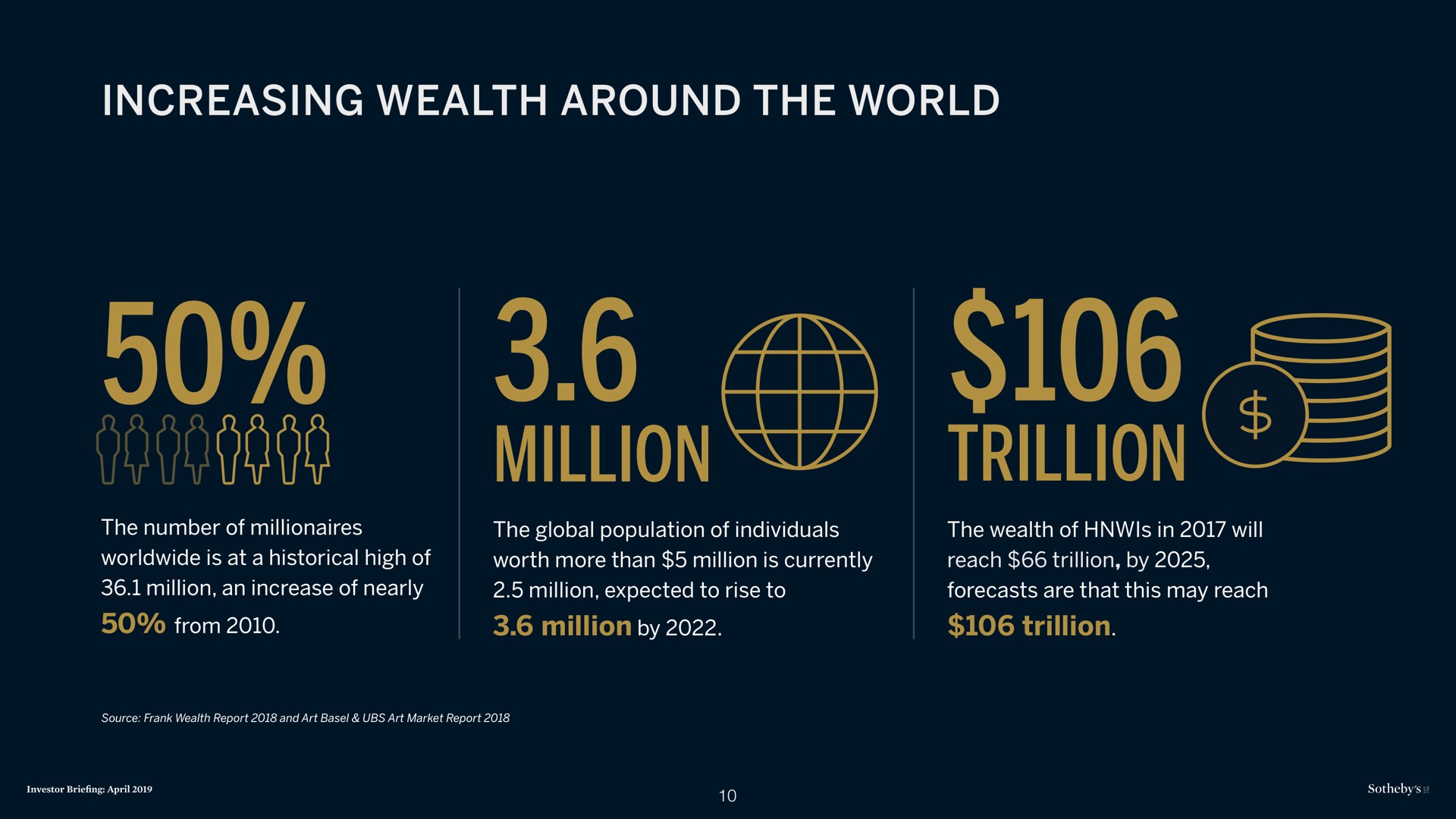 increasing wealth around the world million trillion million by trillion | Sotheby's