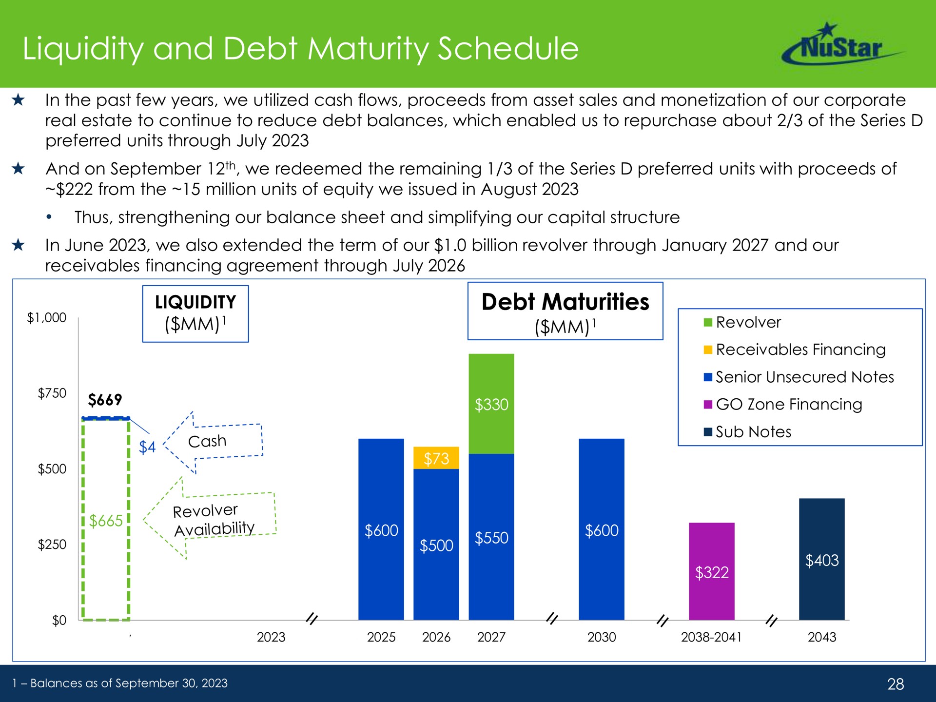 liquidity and debt maturity schedule debt maturities availability | NuStar Energy