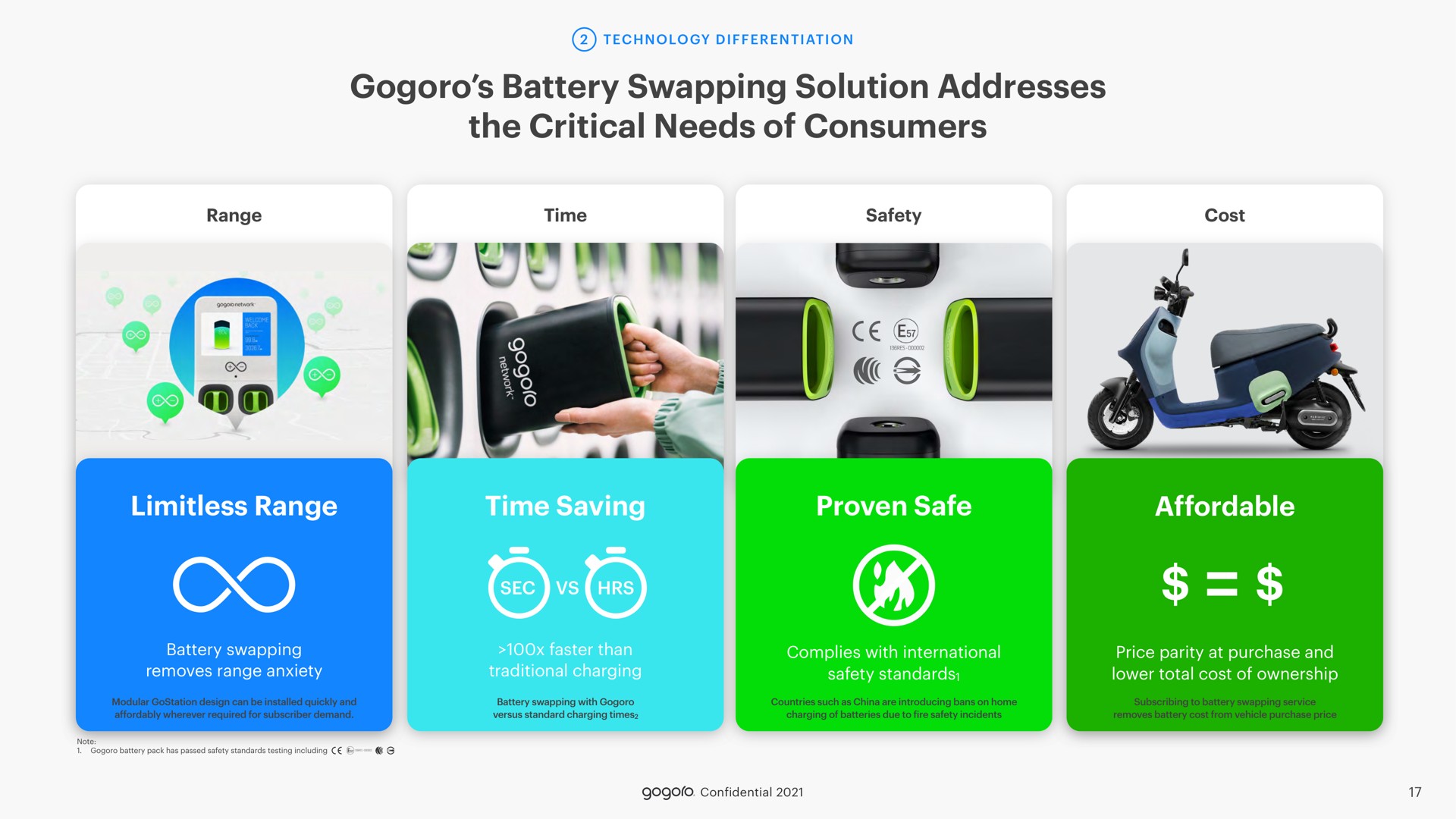 battery swapping solution addresses the critical needs of consumers | Gogoro