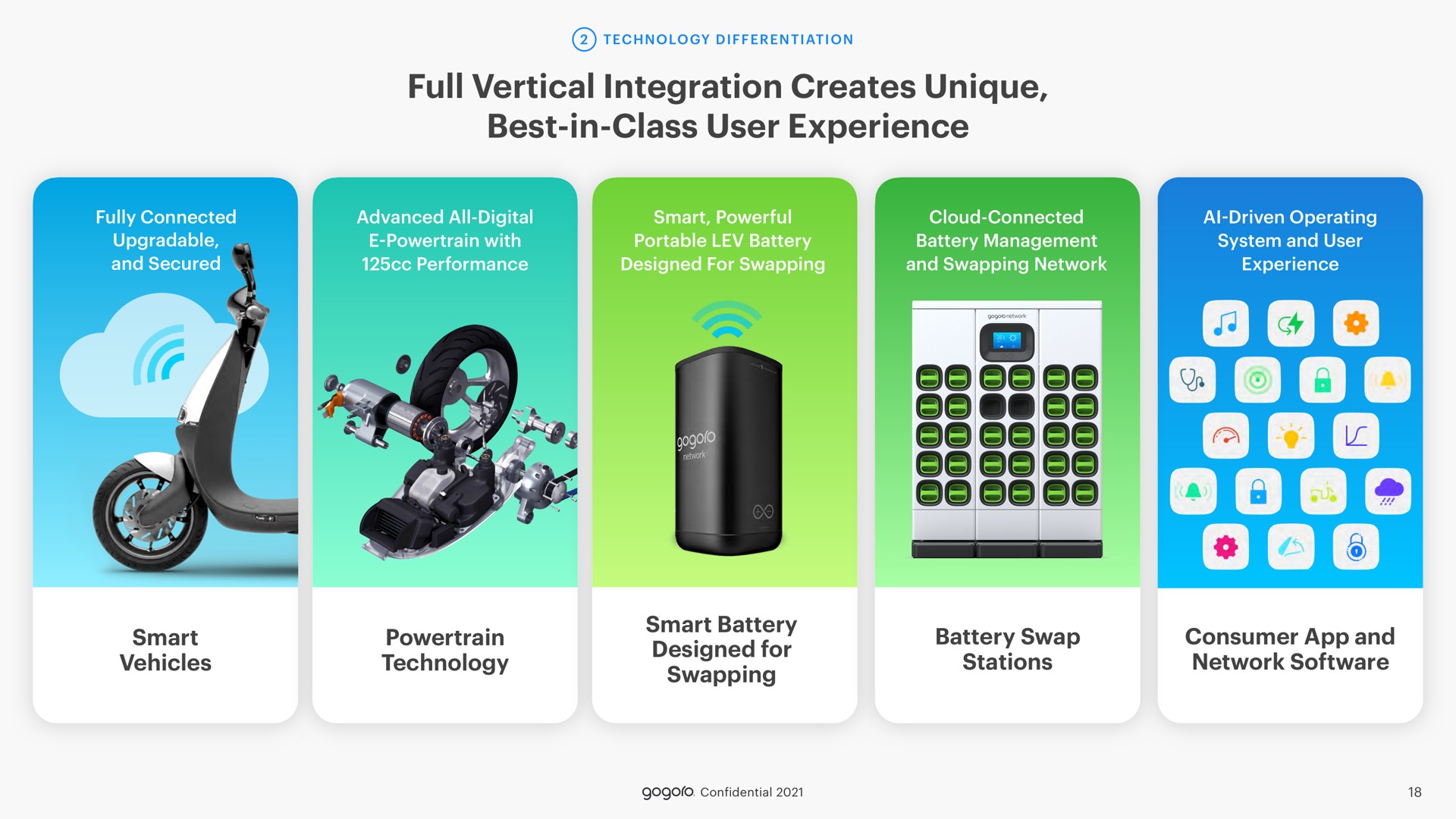 full vertical integration creates unique best in class user experience go bal | Gogoro