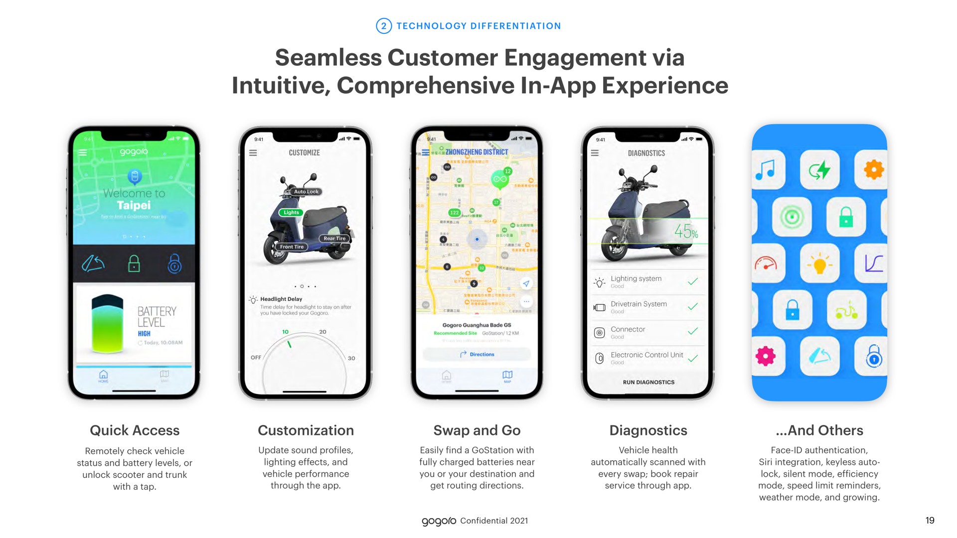 seamless customer engagement via intuitive comprehensive in experience | Gogoro