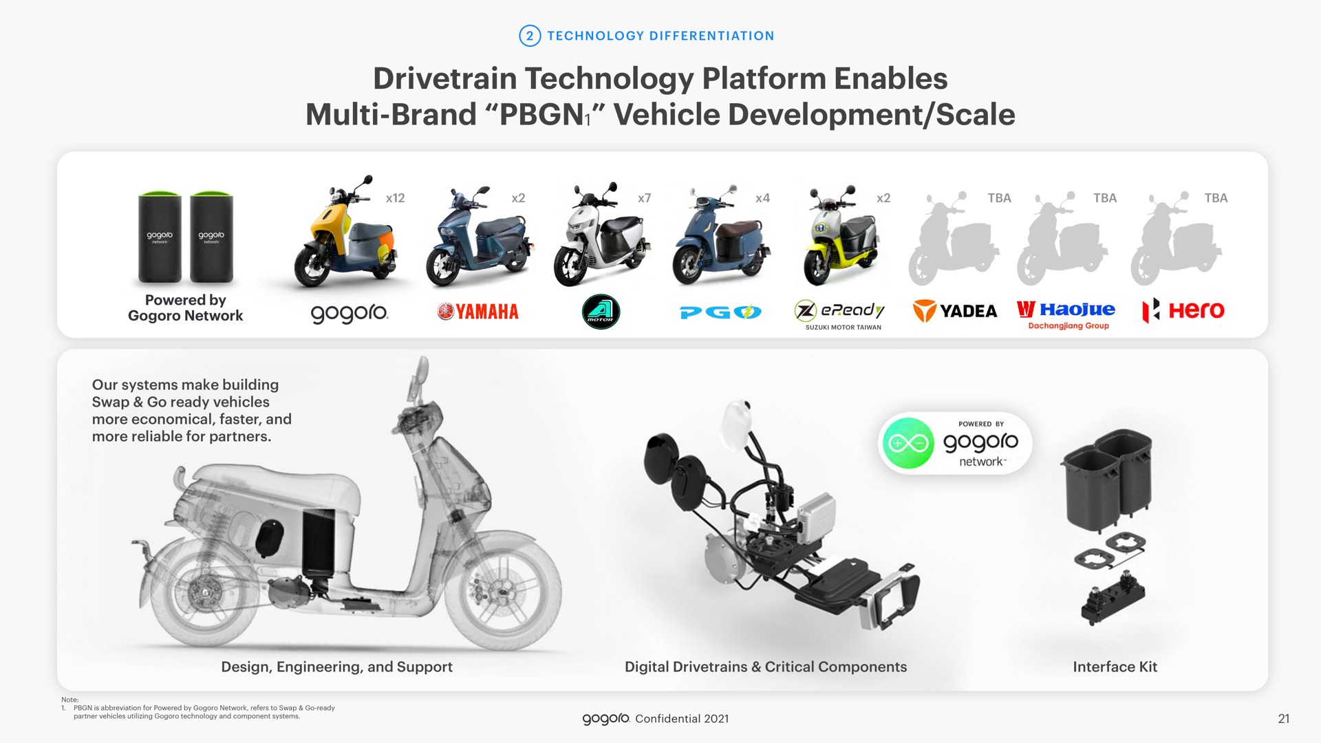 technology platform enables brand vehicle development scale | Gogoro